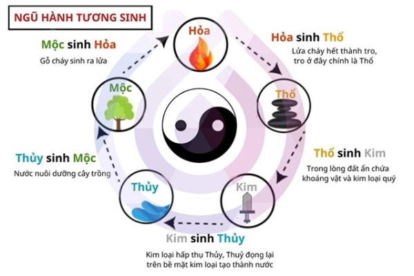 phong-thuy-huong-giuong-ngu