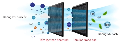 tam-loc