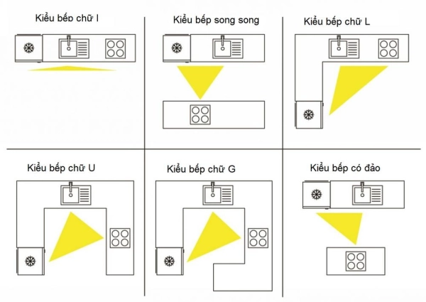 thiet-ke-noi-that-nha-bep-2