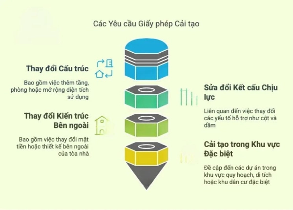 giay-phep-cai-tao-nha