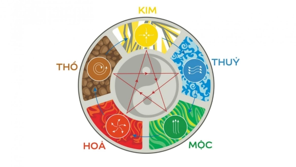augvong-tron-phong-thuy-2