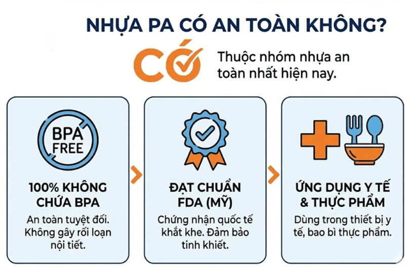 Nhựa PA có an toàn không? Phân tích độ độc hại và ứng dụng trong thực phẩm