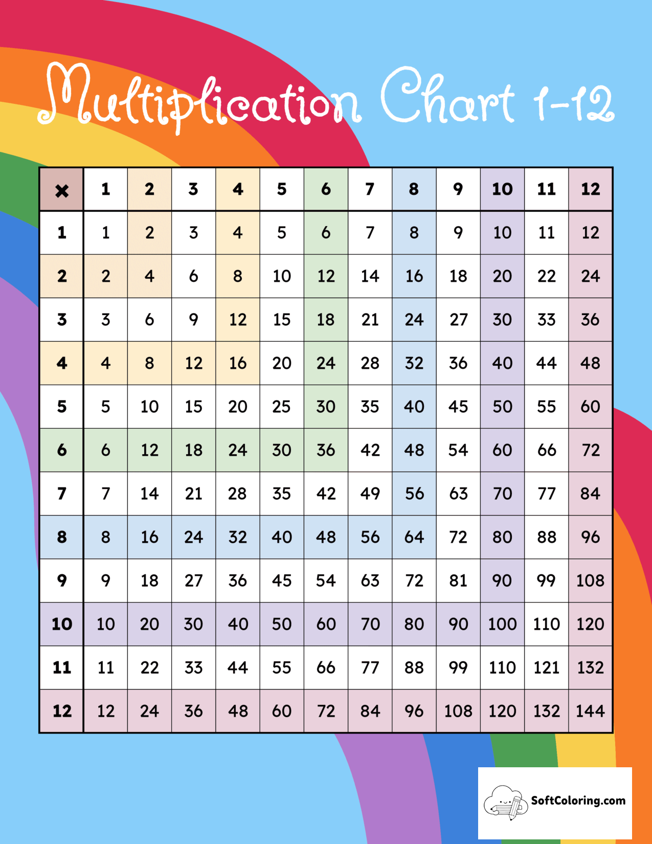 Rainbow Background 1-12 Multiplication Chart