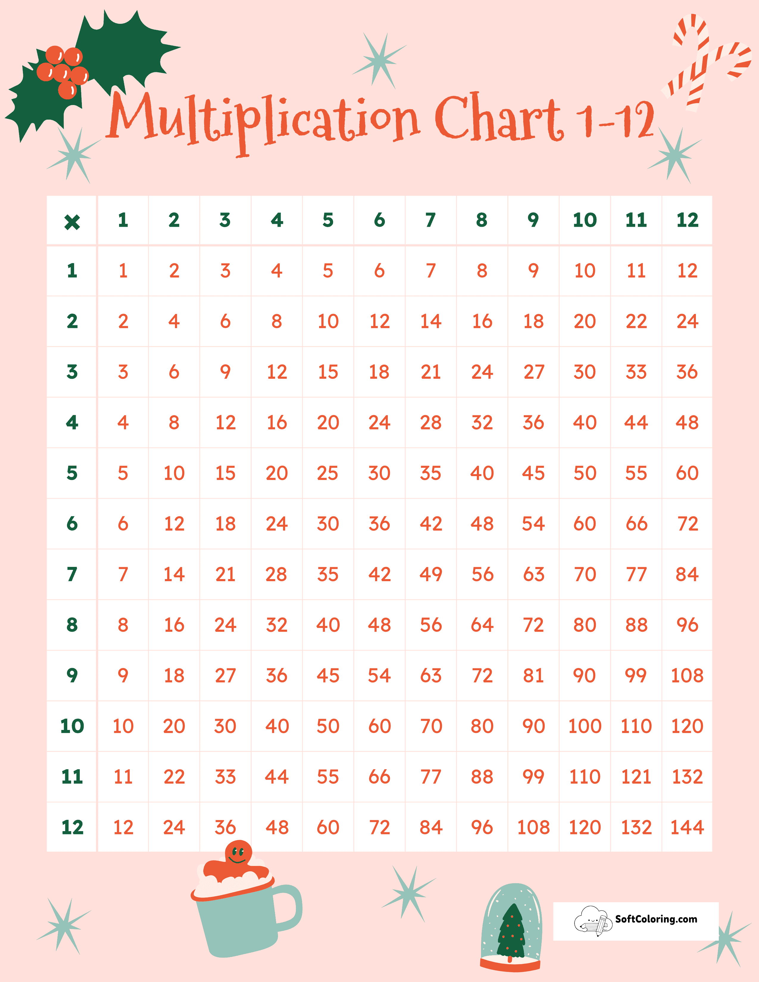 Christmas 1-12 Multiplication Chart