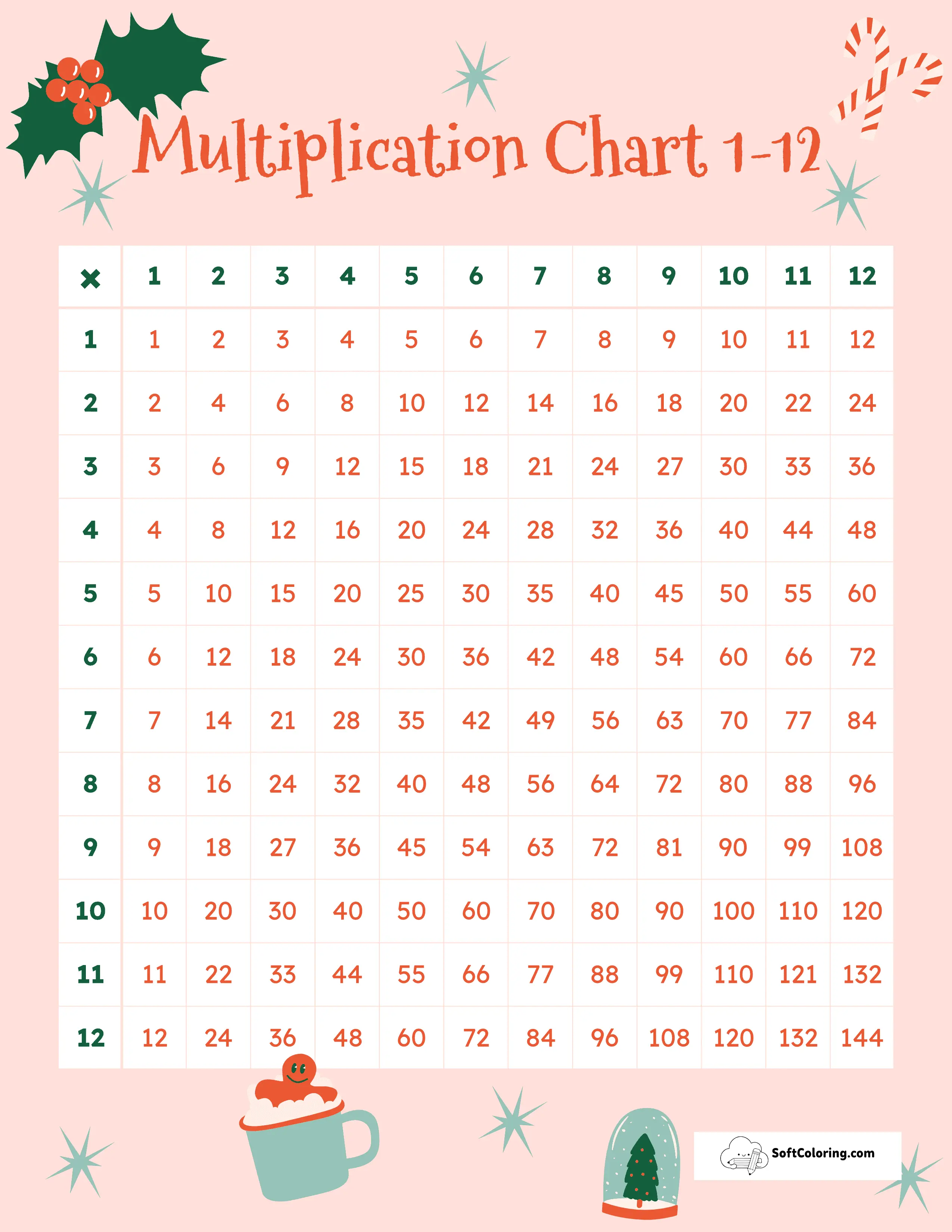 Christmas 1-12 Multiplication Chart
