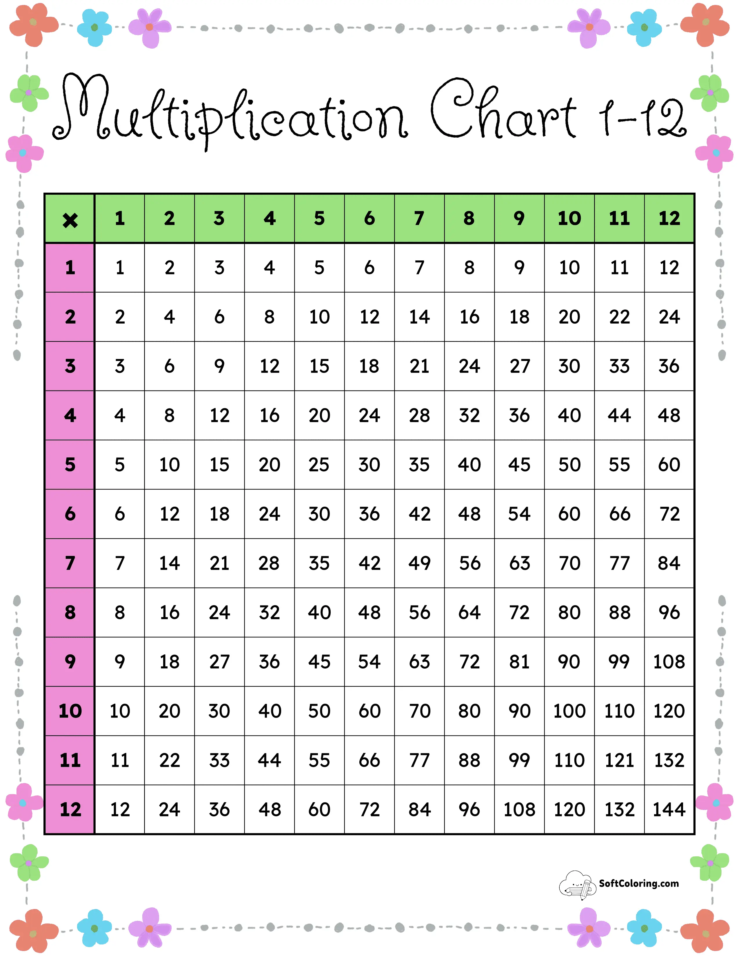 Flower Border 1-12 Multiplication Chart