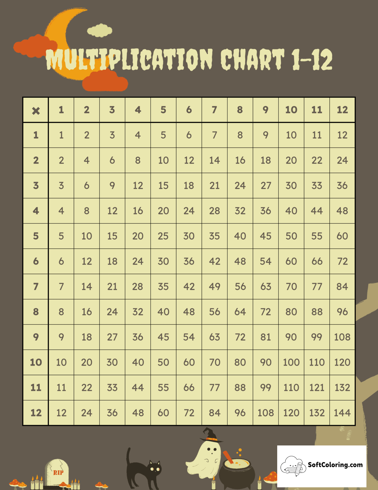Halloween 1-12 Multiplication Chart