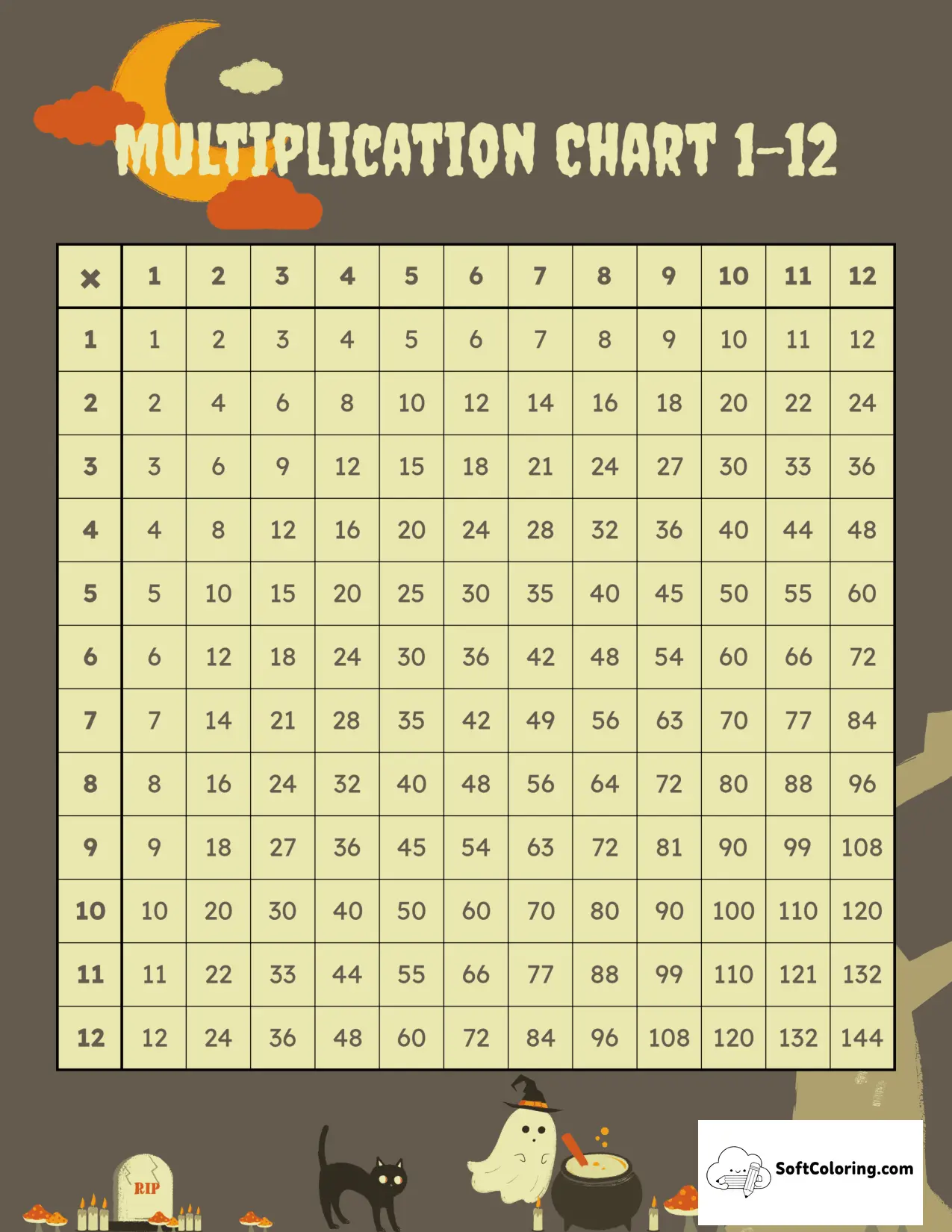 Halloween 1-12 Multiplication Chart
