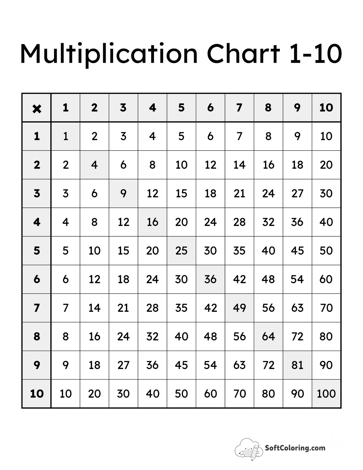 1-10 Chart With Square Numbers