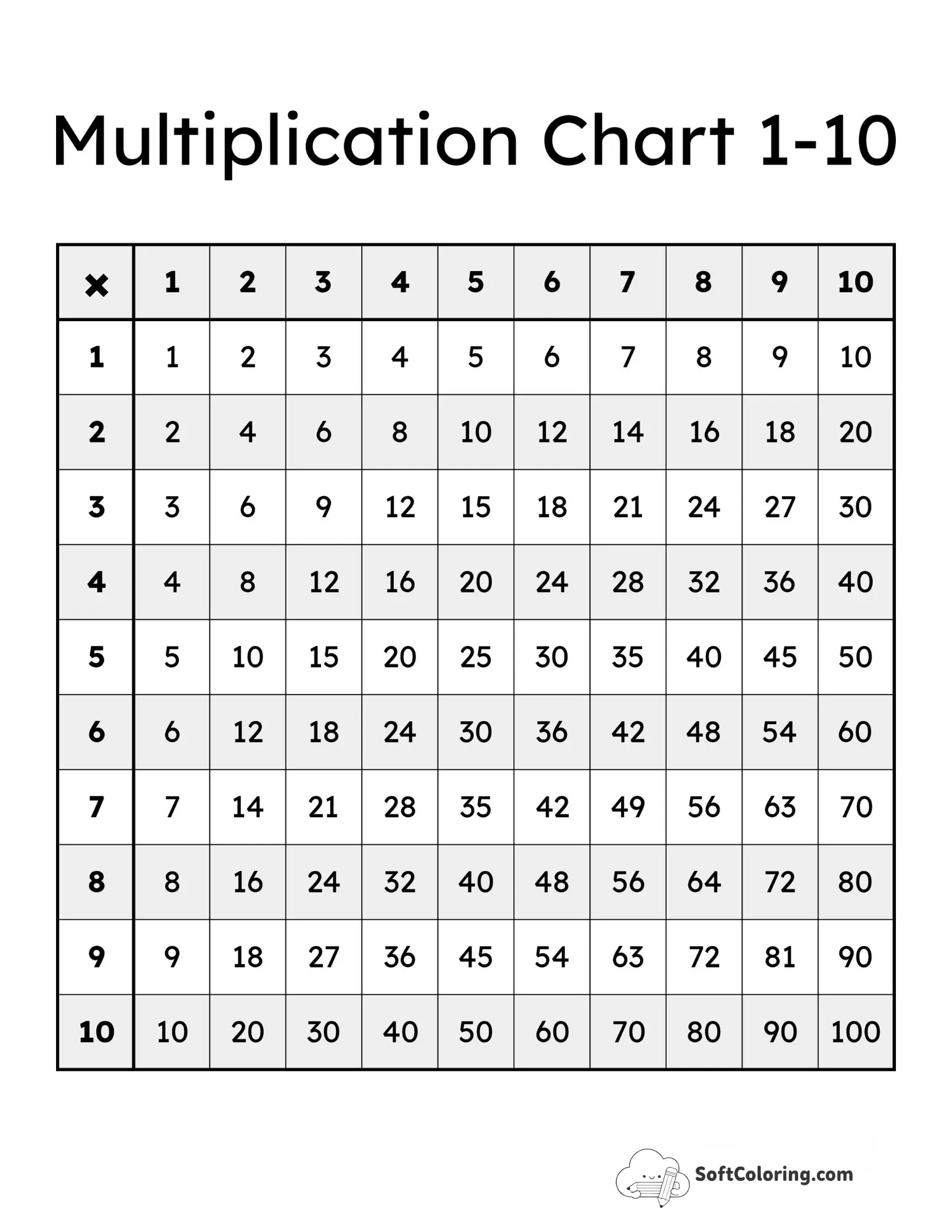 Horizontal Striped 1-10 Times Tables