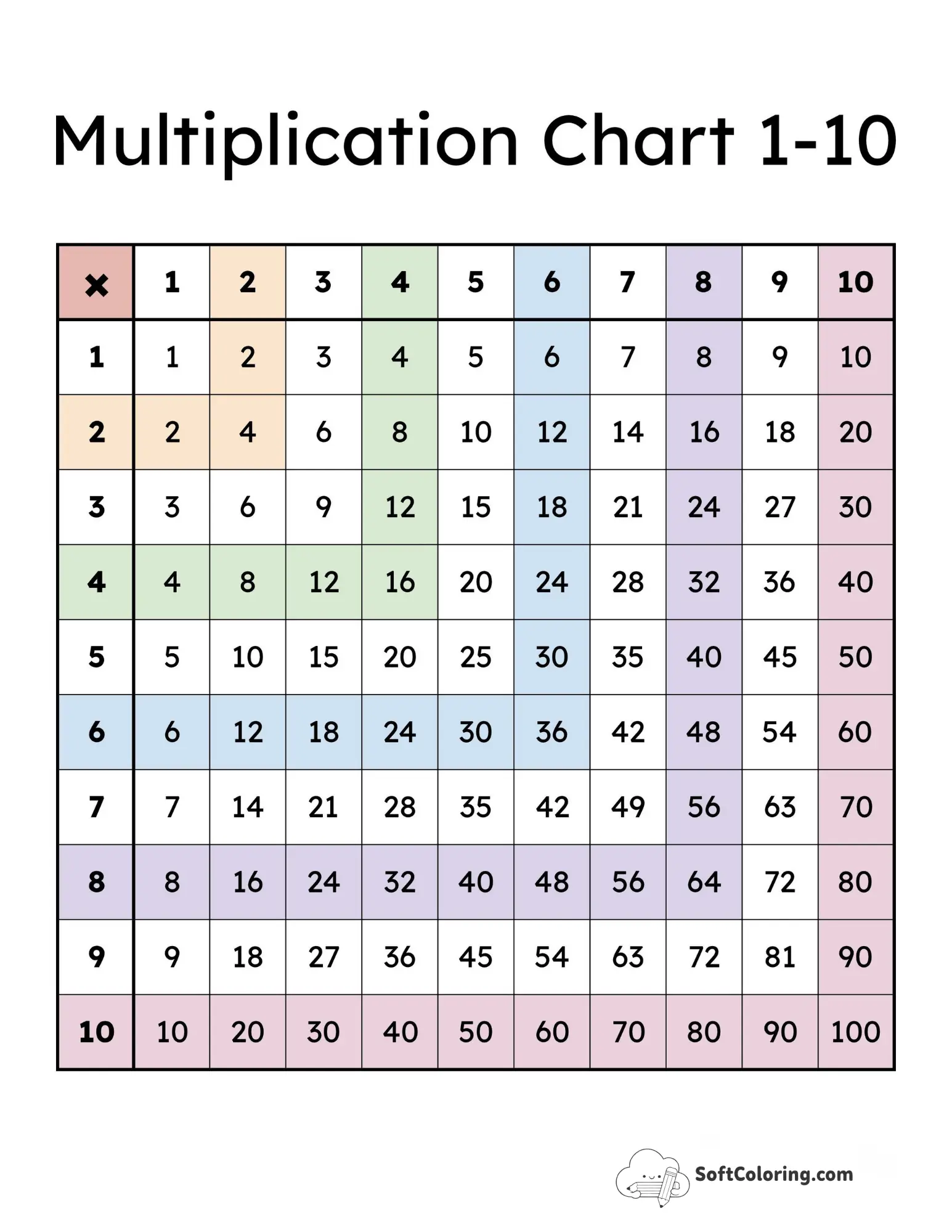 Rainbow 1-10 Times Tables
