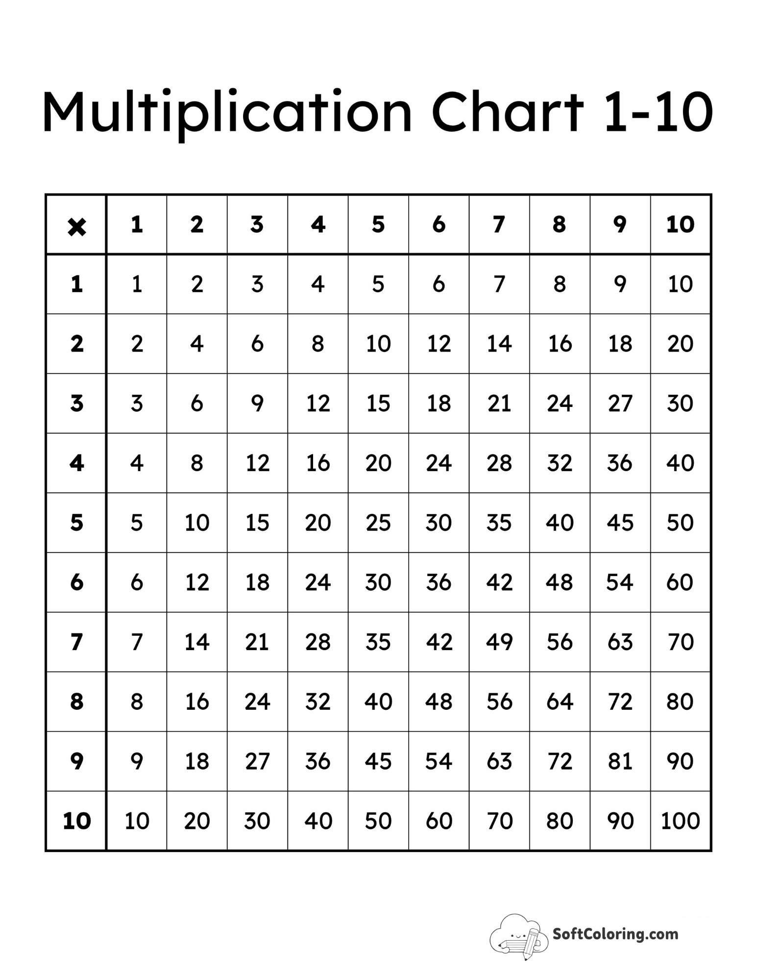 Simple 1-10 Multiplication Chart