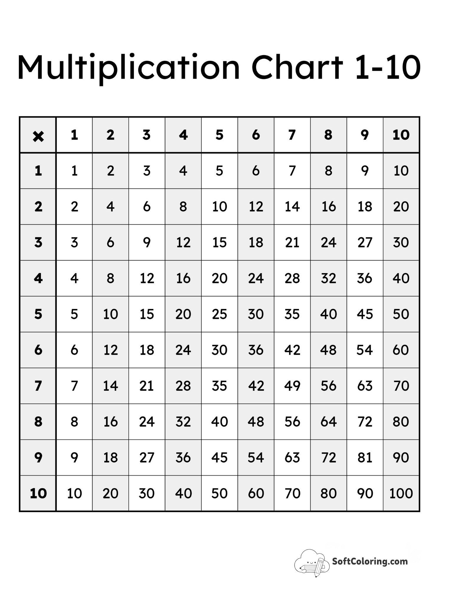 Vertical Striped 1-10 Times Tables