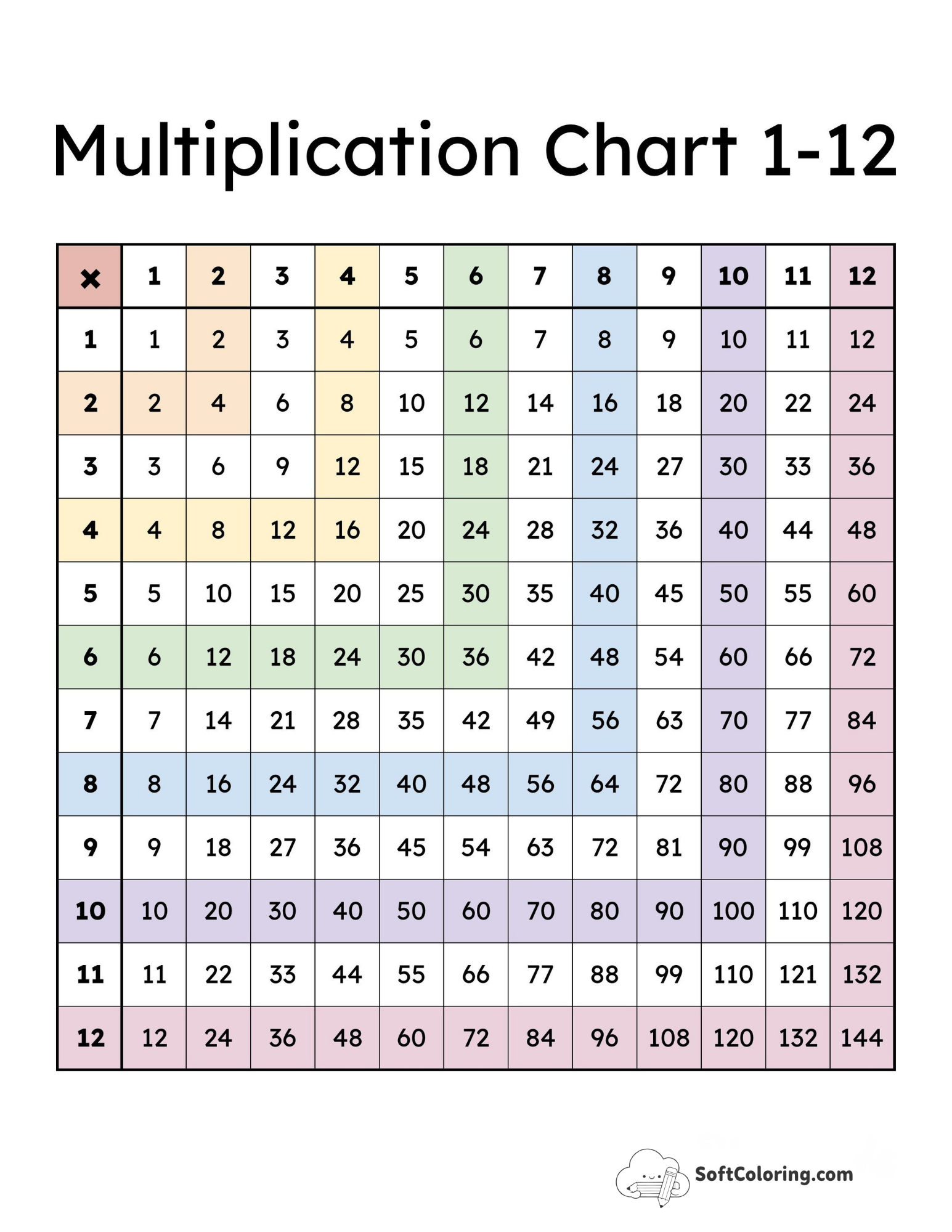 Rainbow Bands 1-12 Multiplication Chart