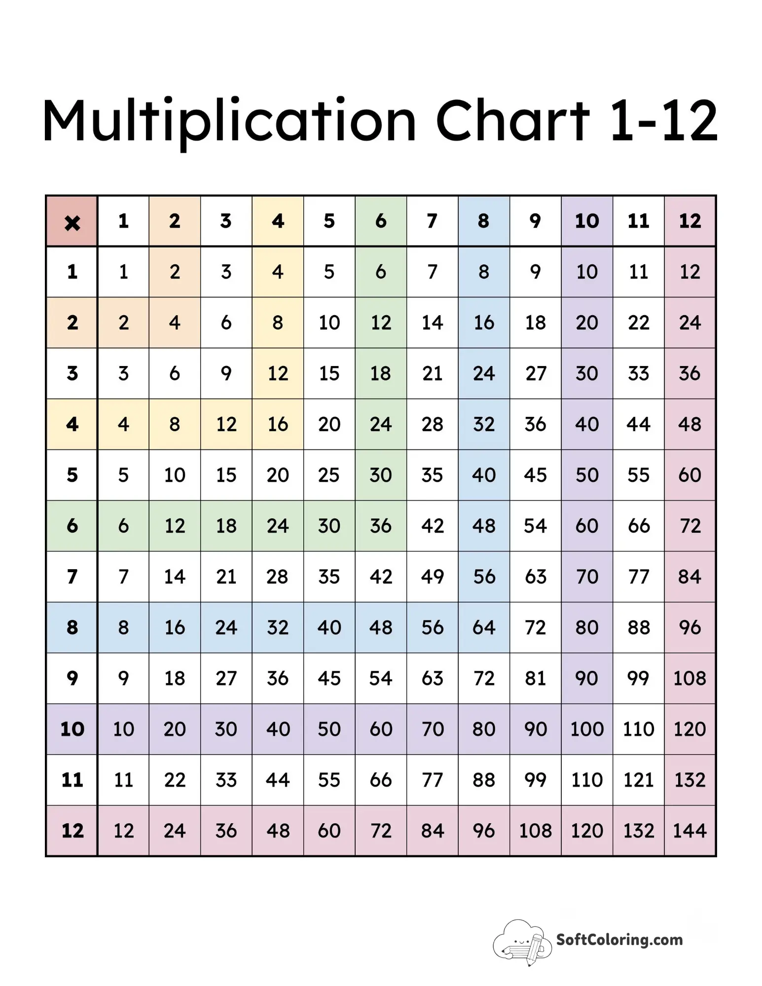 Rainbow Bands 1-12 Multiplication Chart