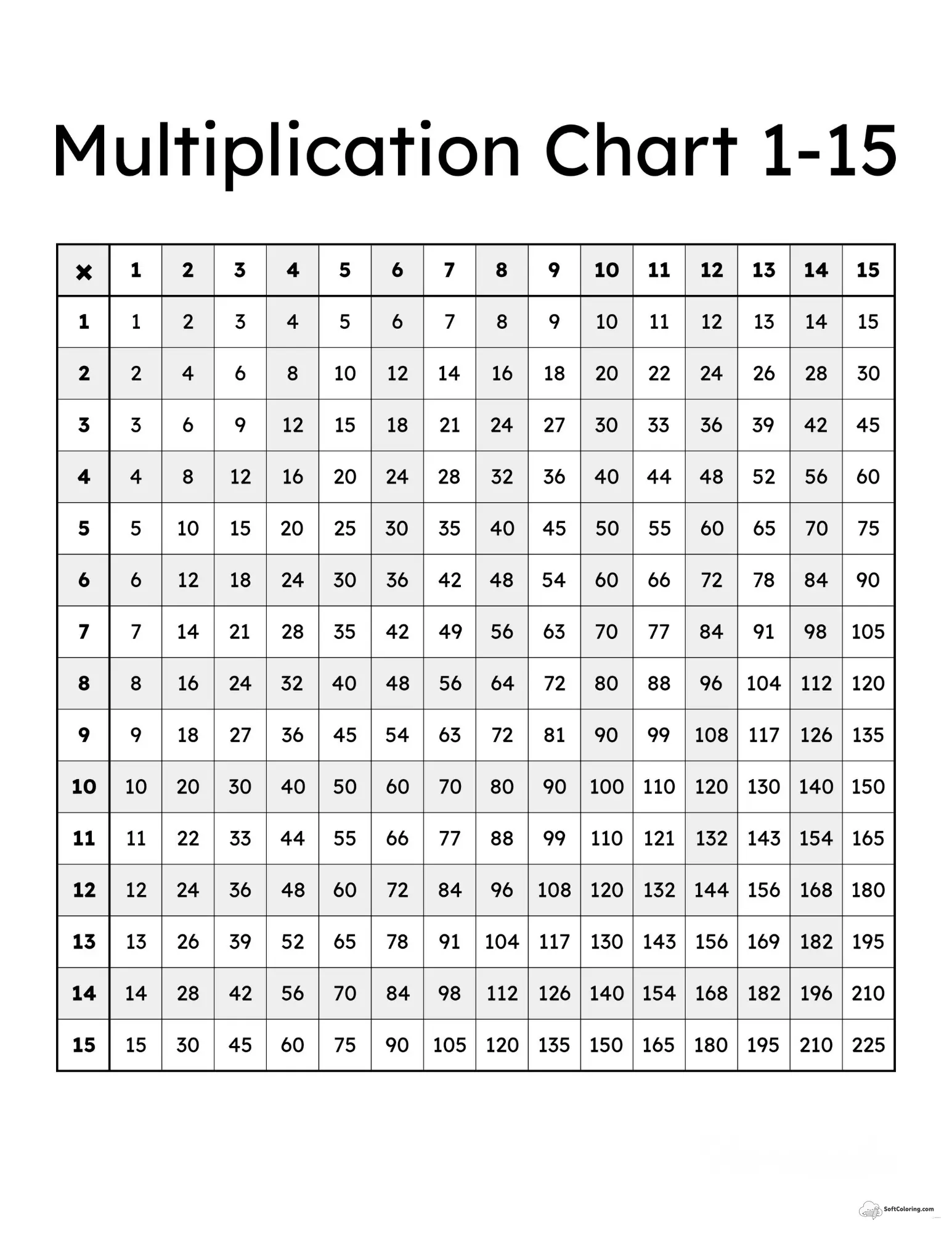 Banded 1-15 Times Tables Chart