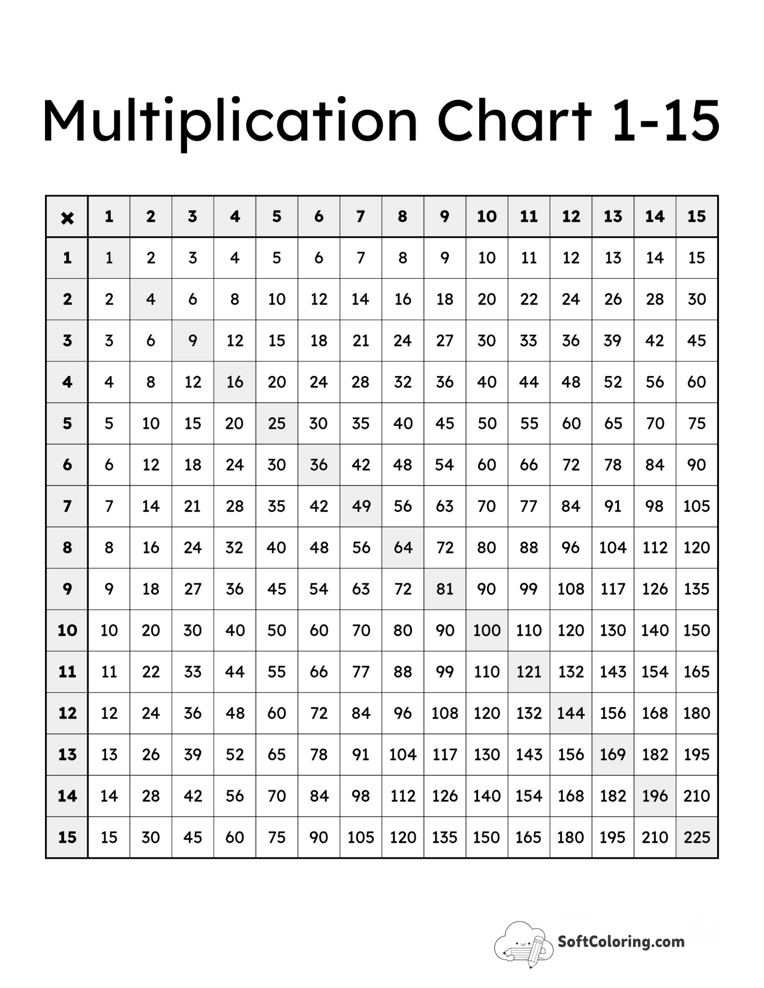 1-15 Chart With Square Numbers
