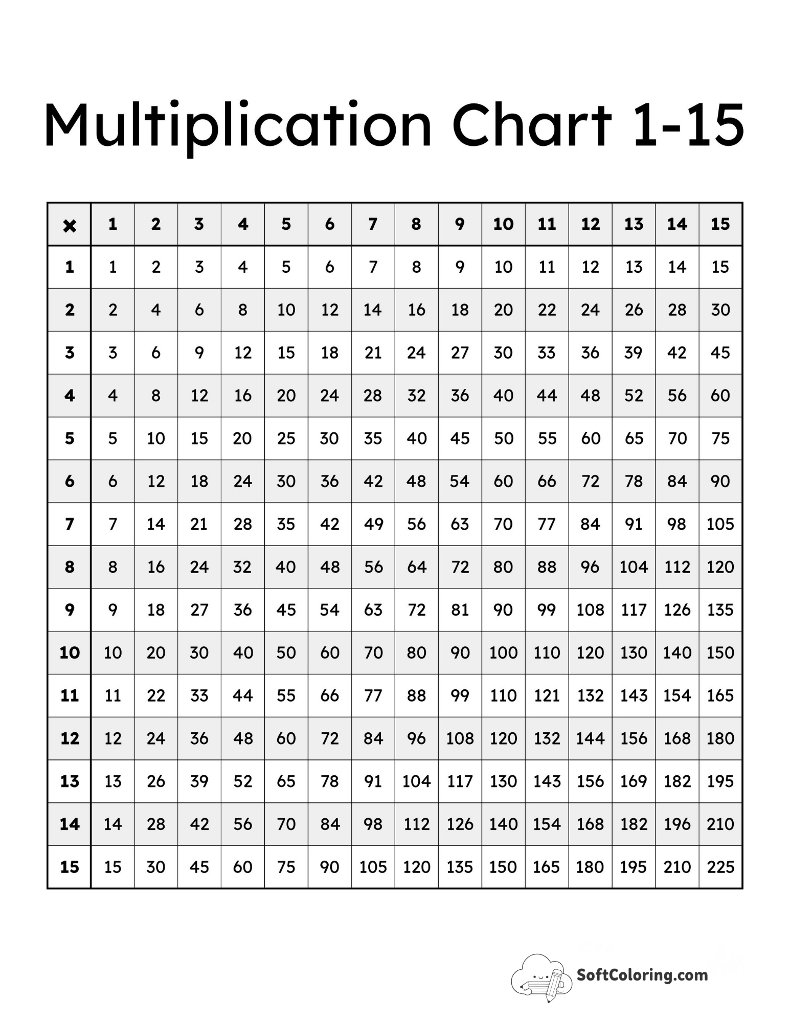 Striped Rows 1-15 Multiplication Table