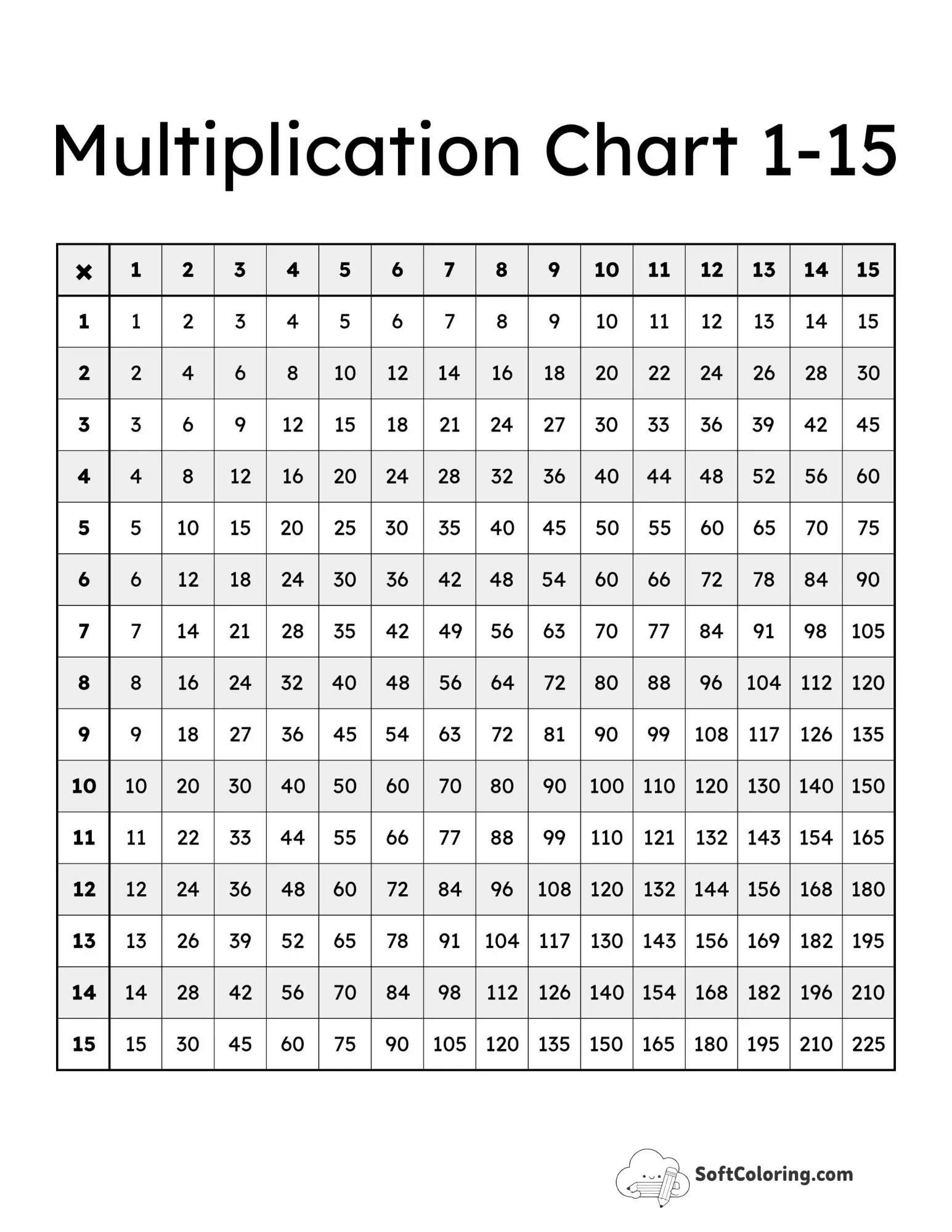 Striped Rows 1-15 Multiplication Table