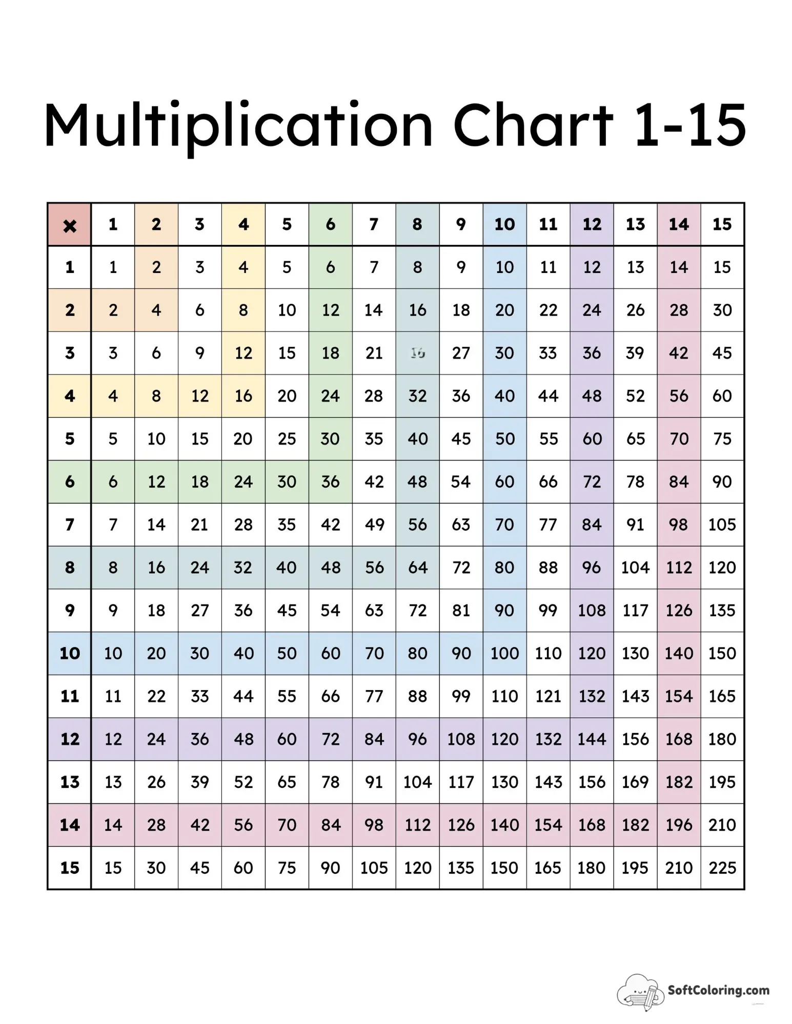 Rainbow Bands 1-15 Times Tables
