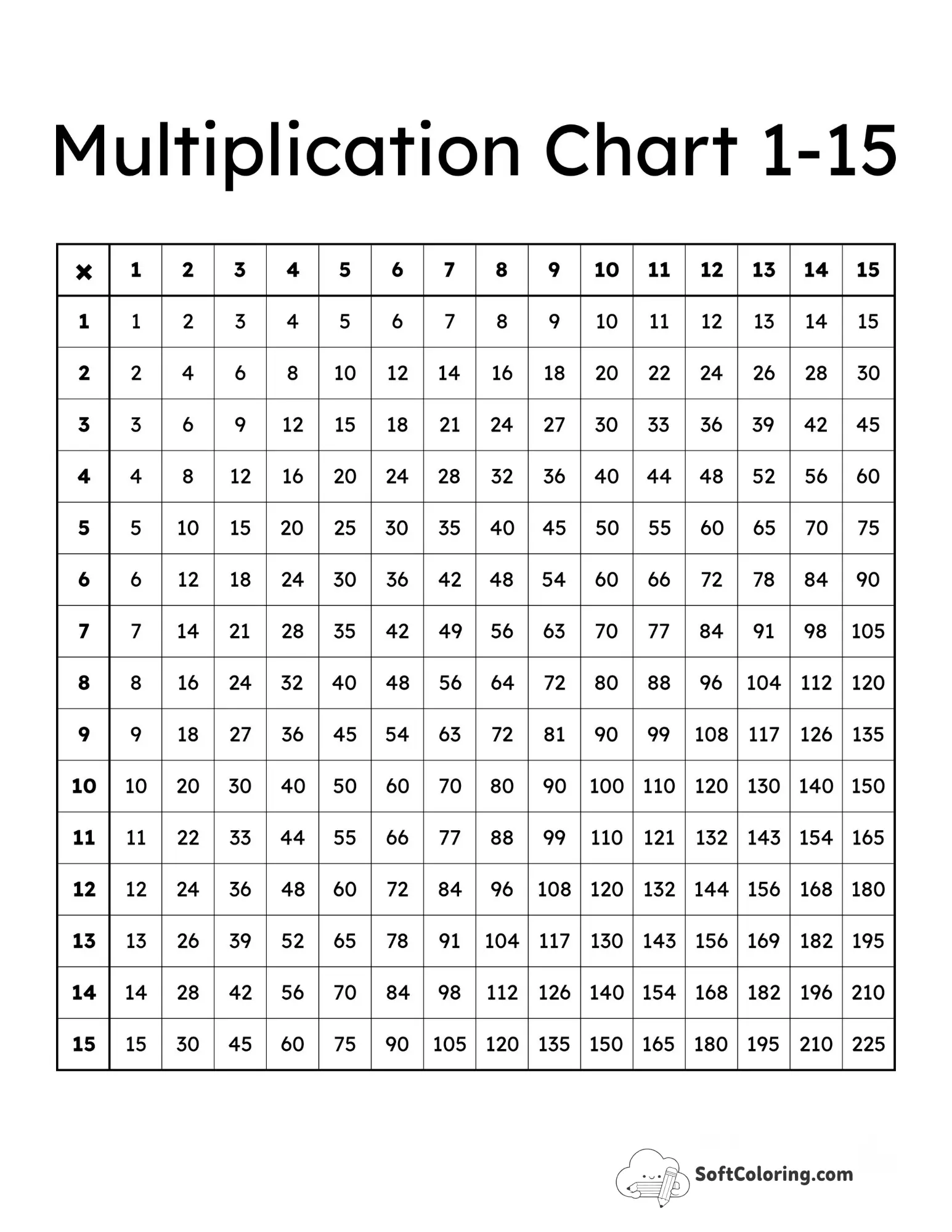 Simple 1-15 Multiplication Chart