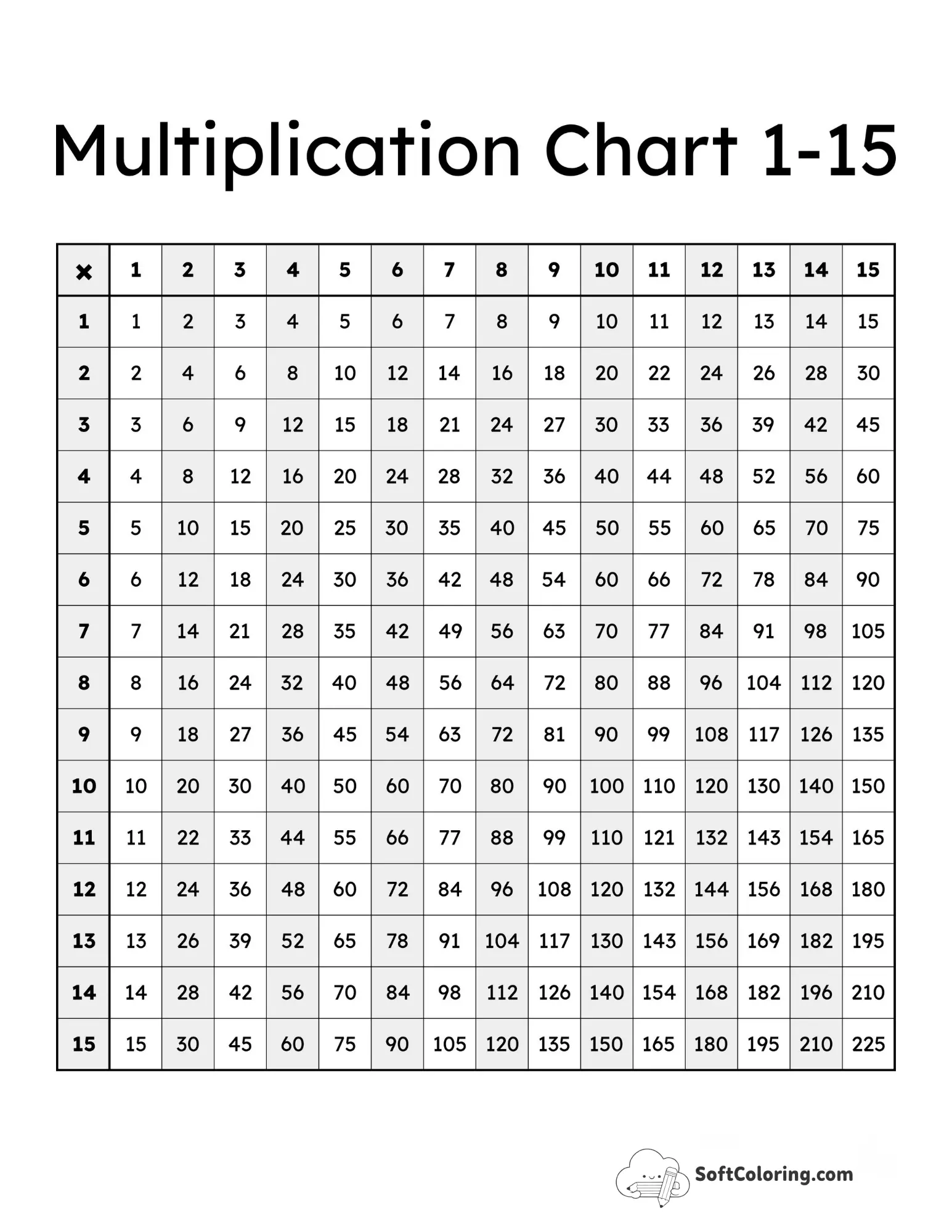 Striped Columns 1-15 Times Tables