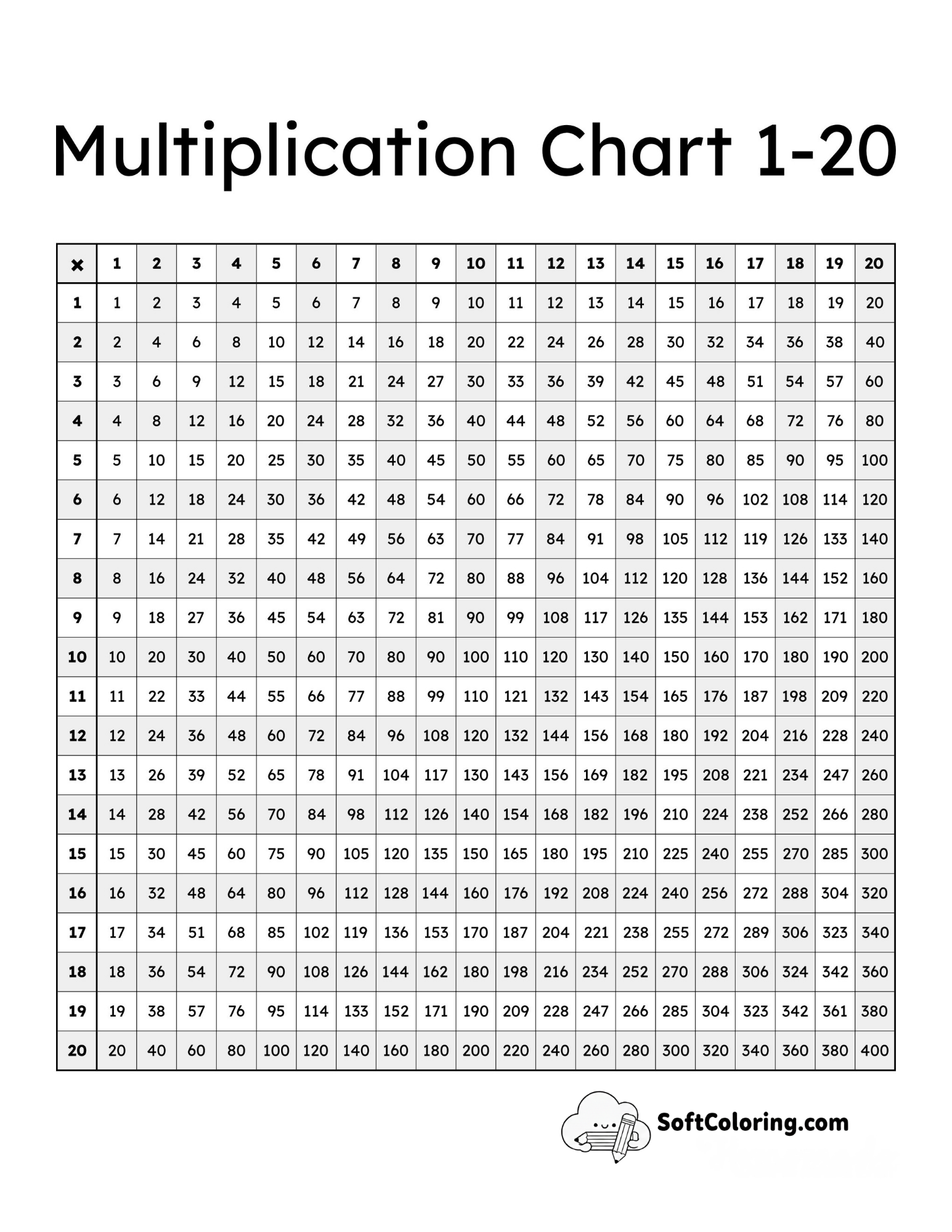 Banded 1-20 Multiplication Chart