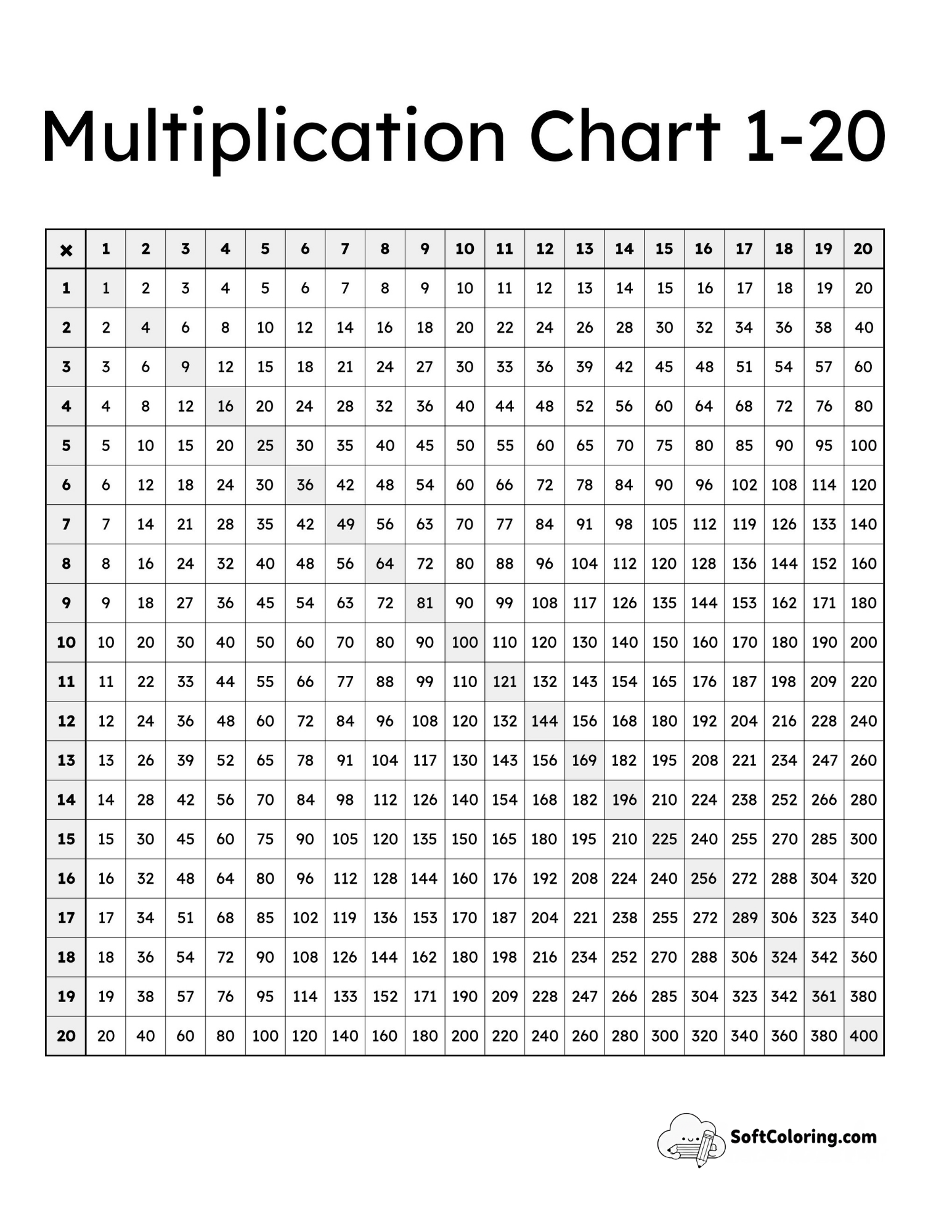 1-20 Tables With Square Numbers