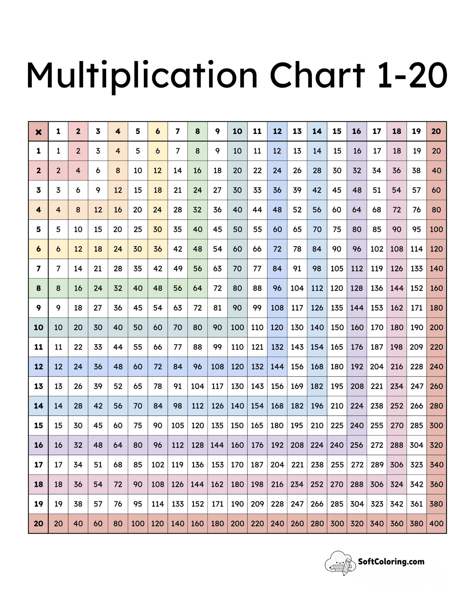 Rainbow Bands 1-20 Multiplication Chart