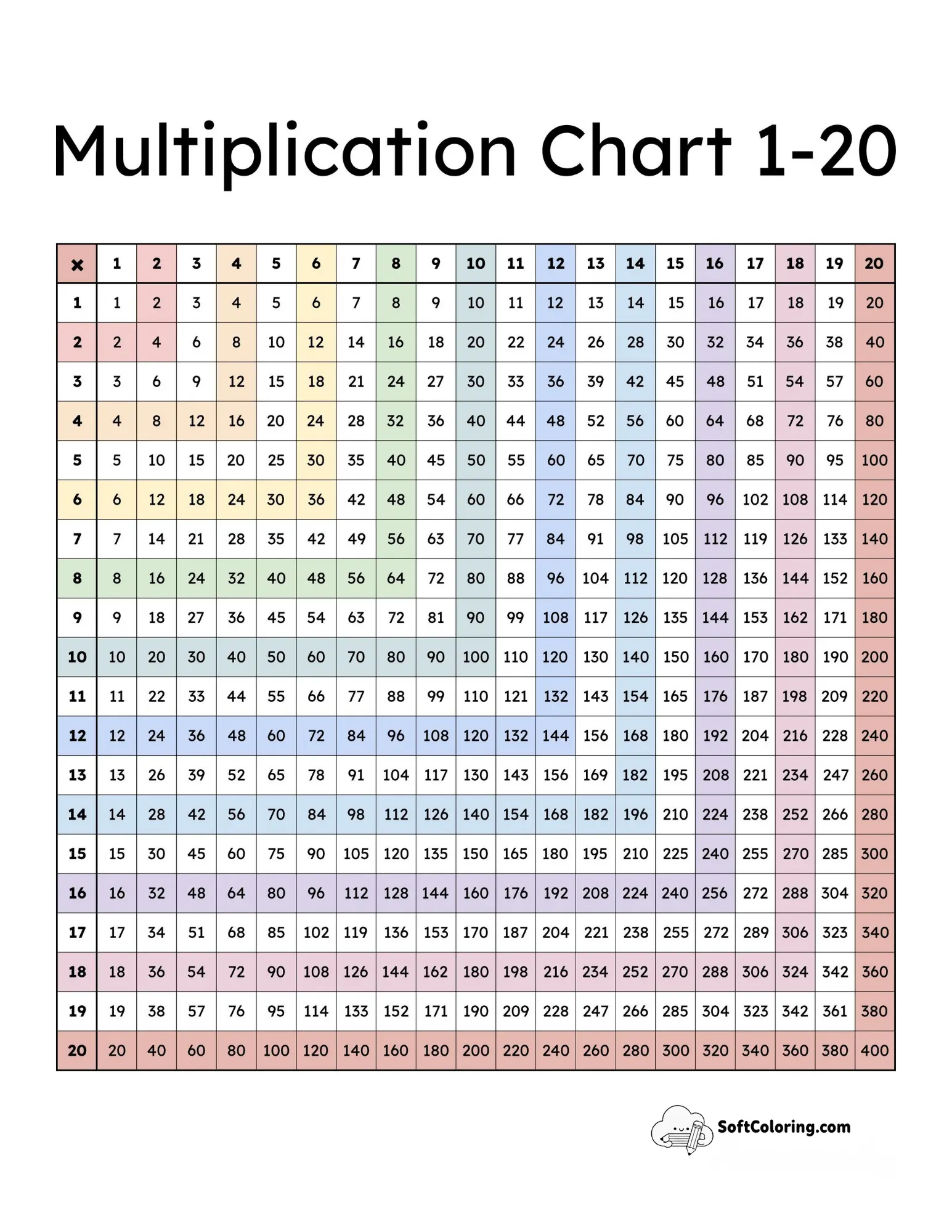 Rainbow Bands 1-20 Multiplication Chart