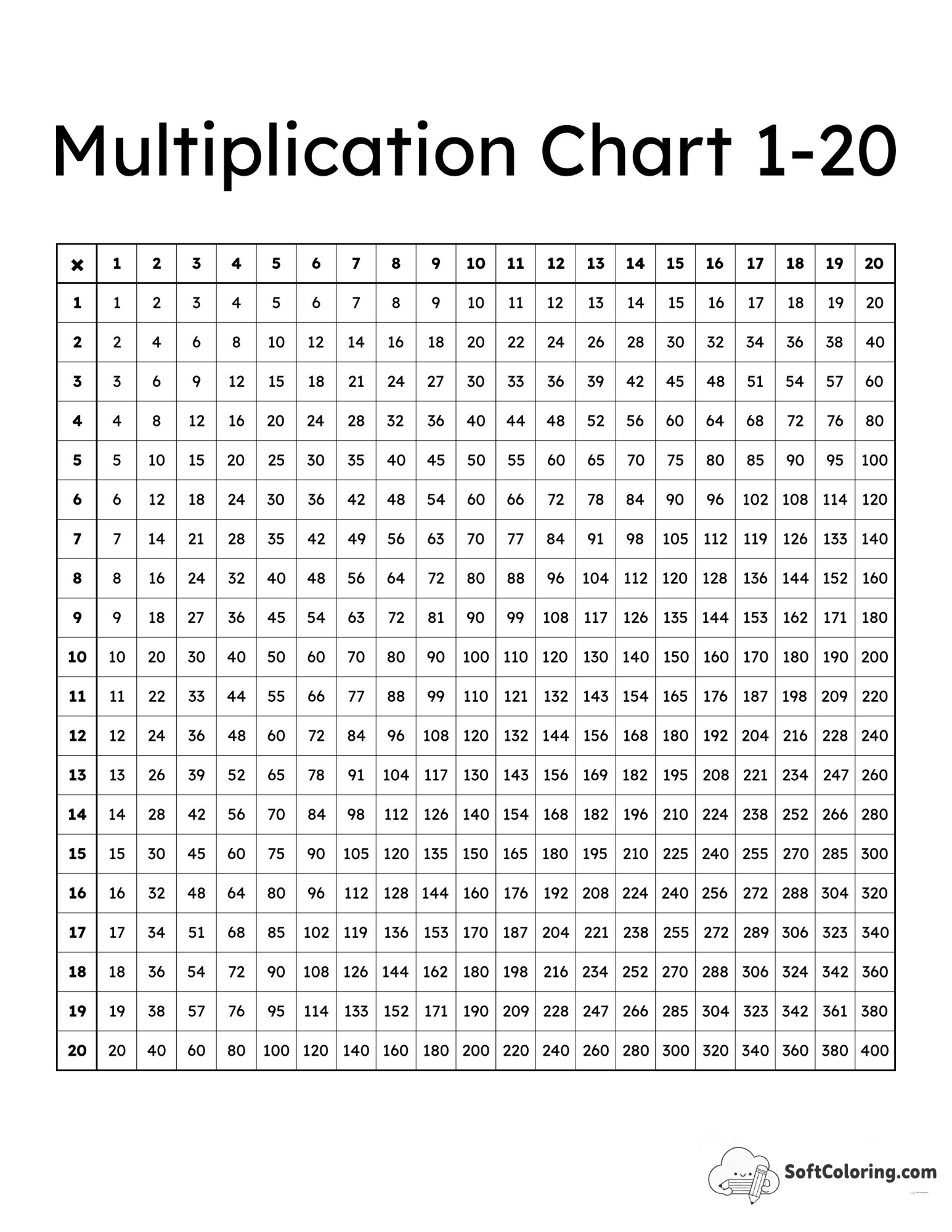 Simple 1-20 Multiplication Chart