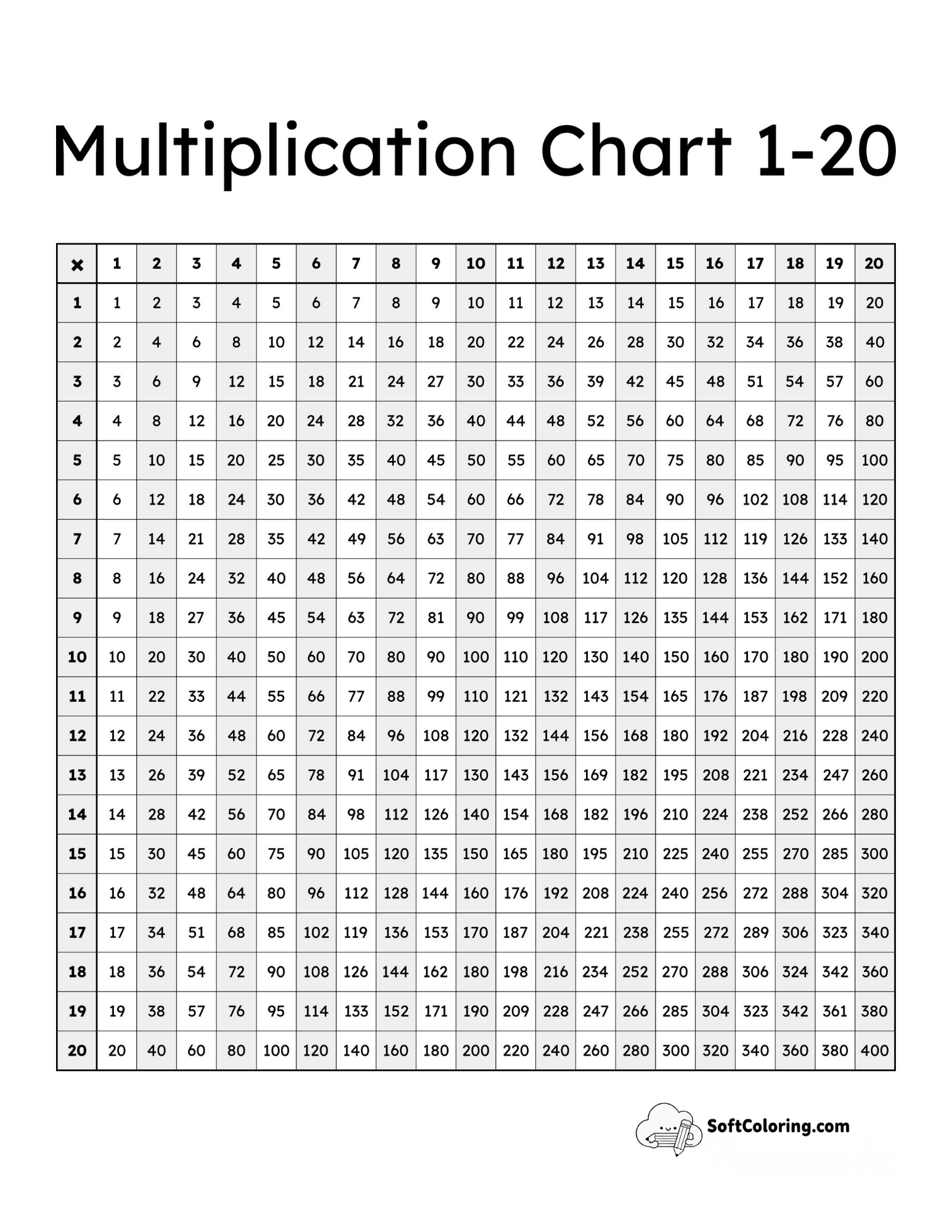 Striped Columns 1-20 Times Tables