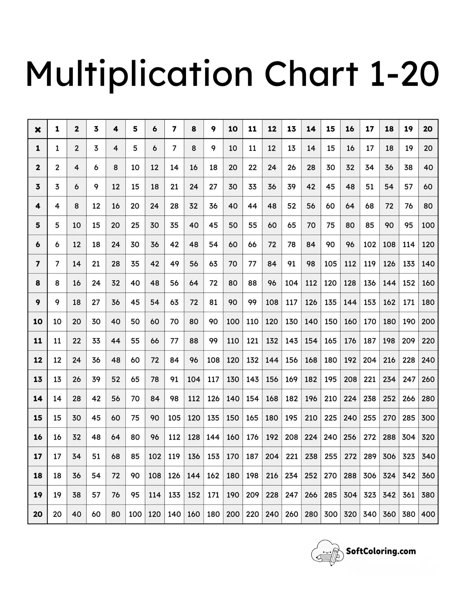 Striped Columns 1-20 Times Tables