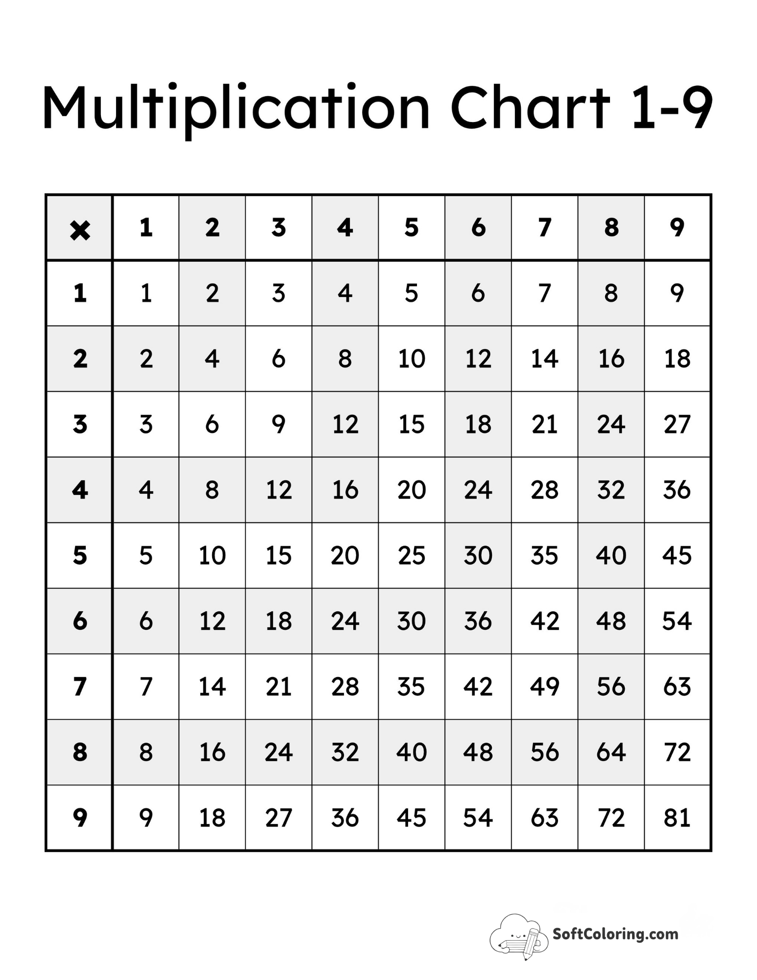 Banded 1-9 Times Tables