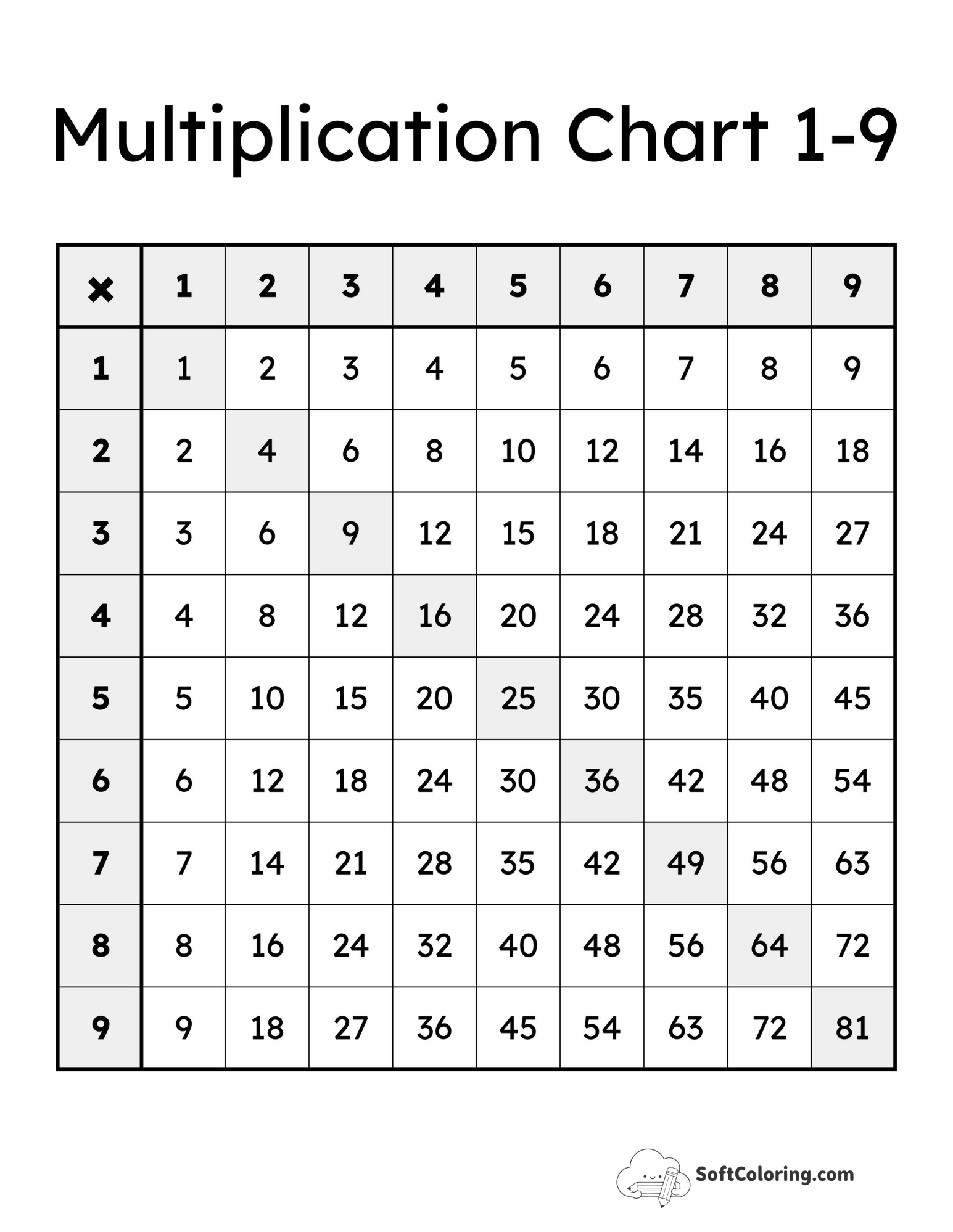 Square Numbers 1-9 Chart