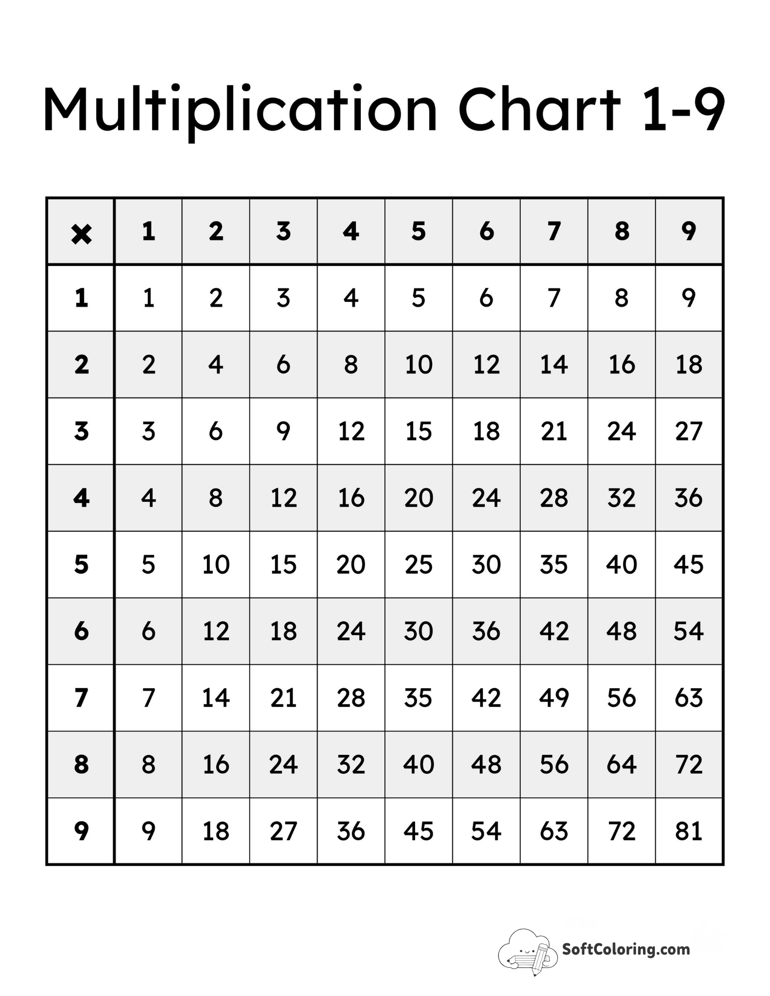 Striped Rows 1-9 Multiplication Table