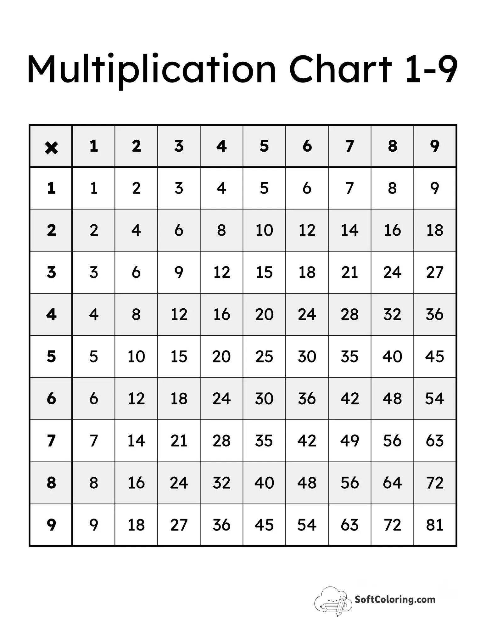 Striped Rows 1-9 Multiplication Table
