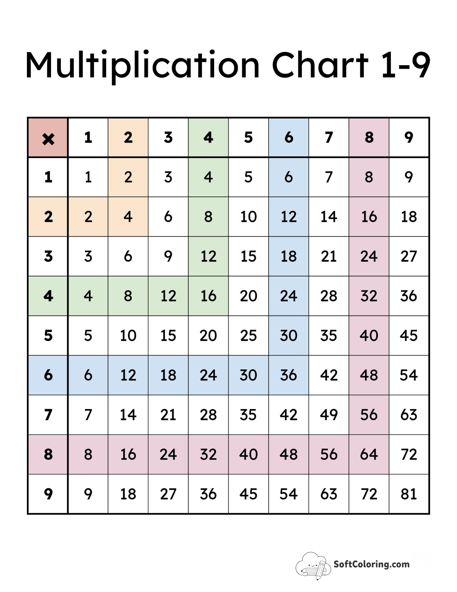 Rainbow 1-9 Multiplication Chart