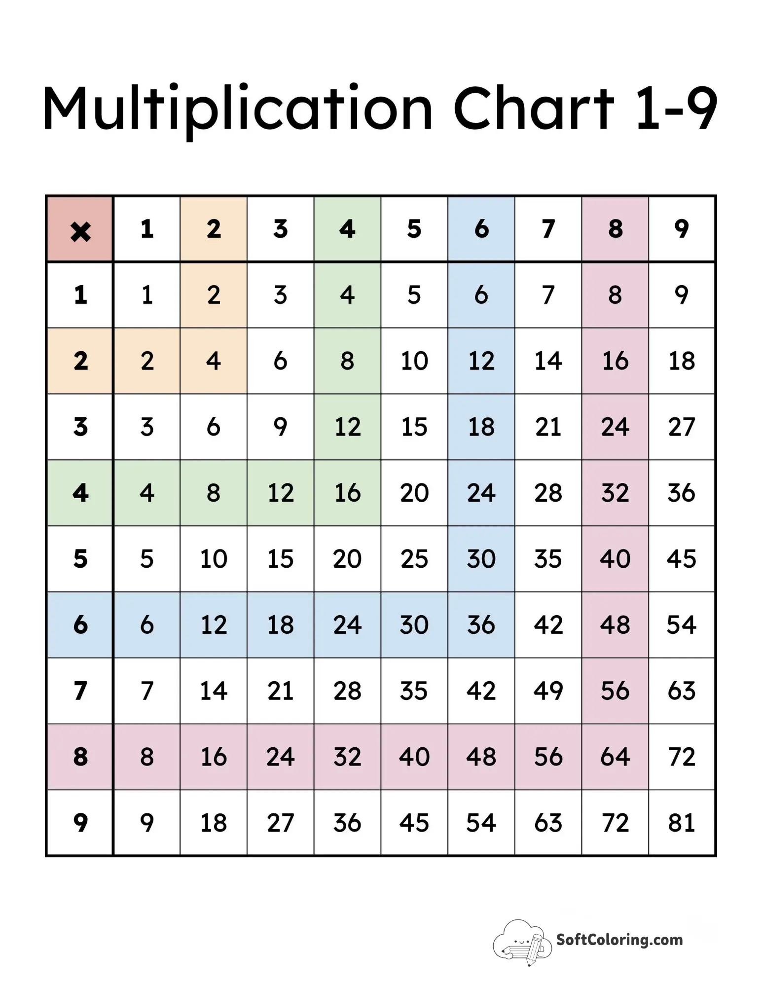 Rainbow 1-9 Multiplication Chart