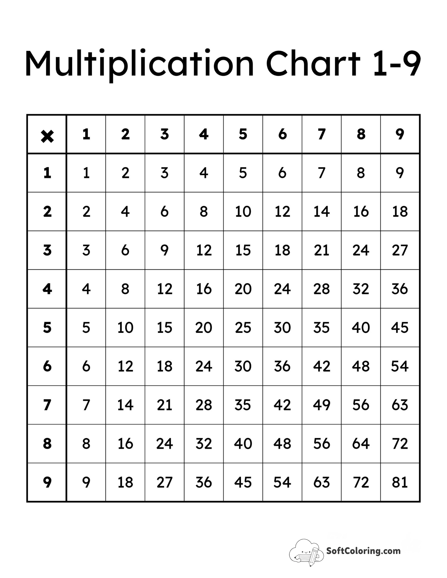 Simple 1-9 Multiplication Chart