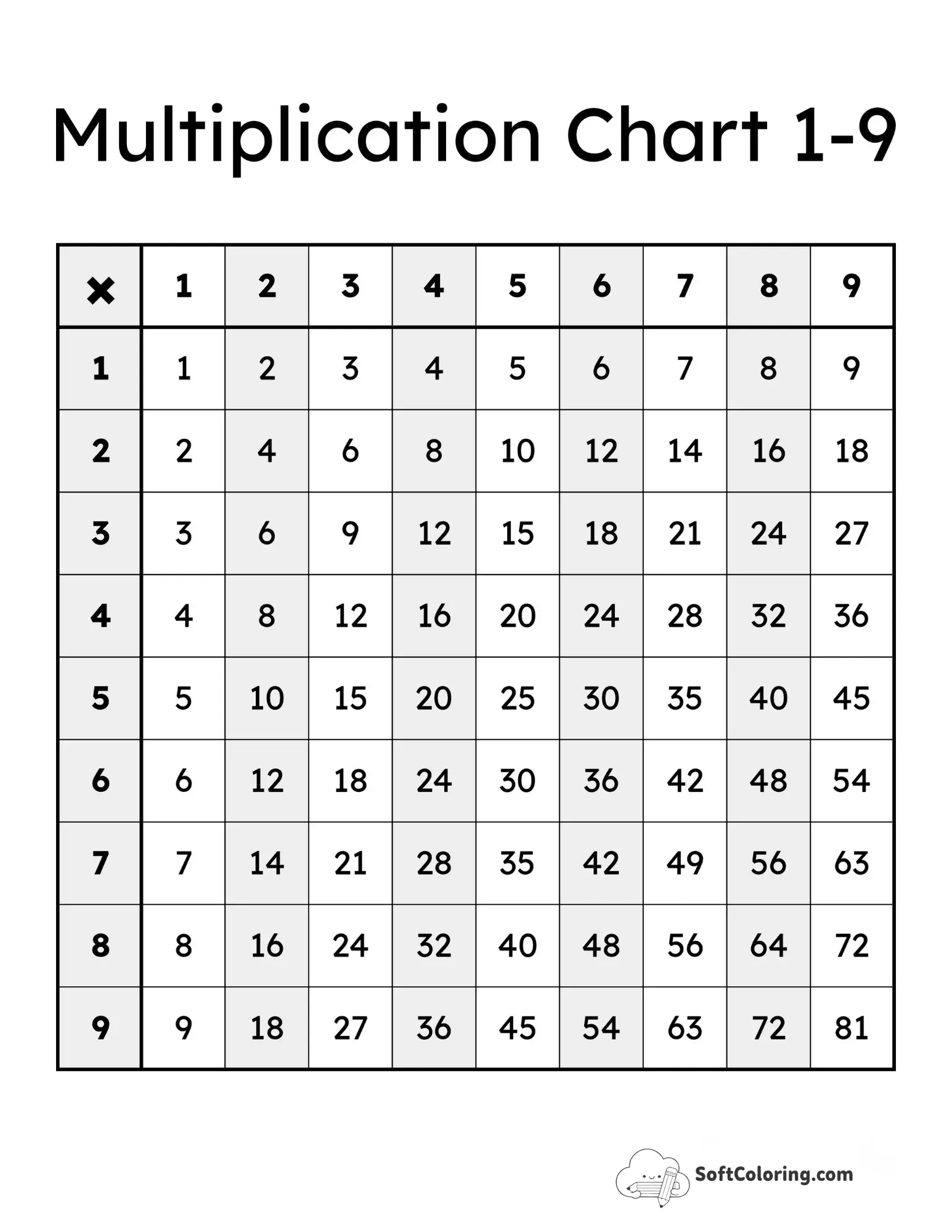 Striped Columns 1-9 Multiplication