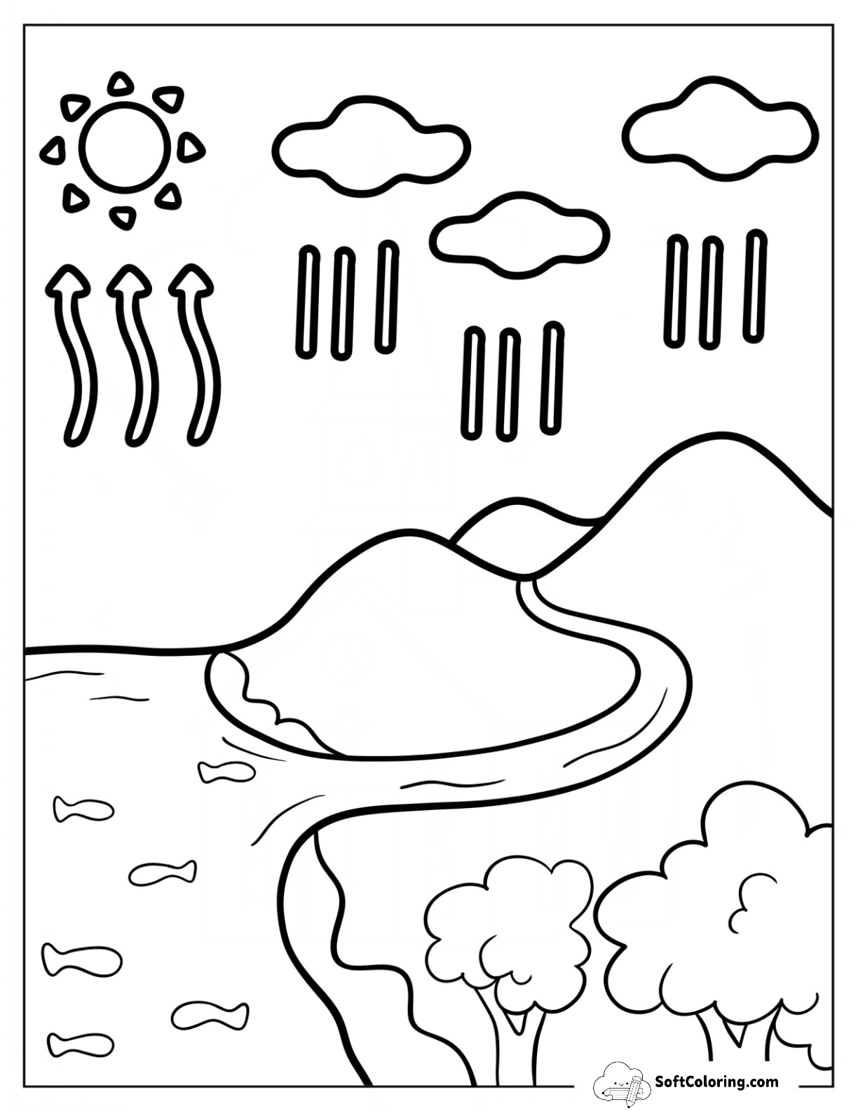Rain Coloring Page Of Water Cycle Diagram