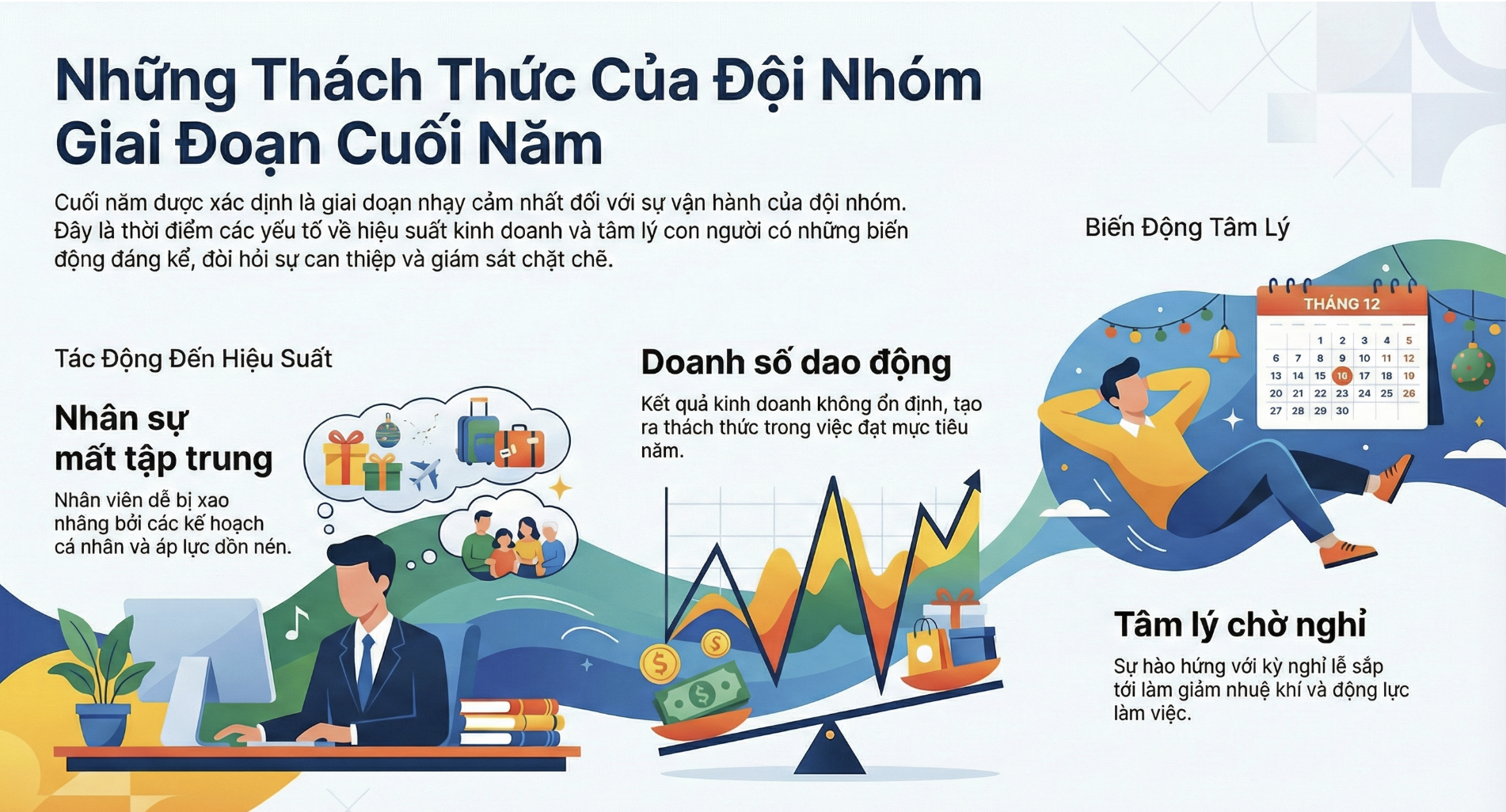 Thách thức đội nhóm cuối năm