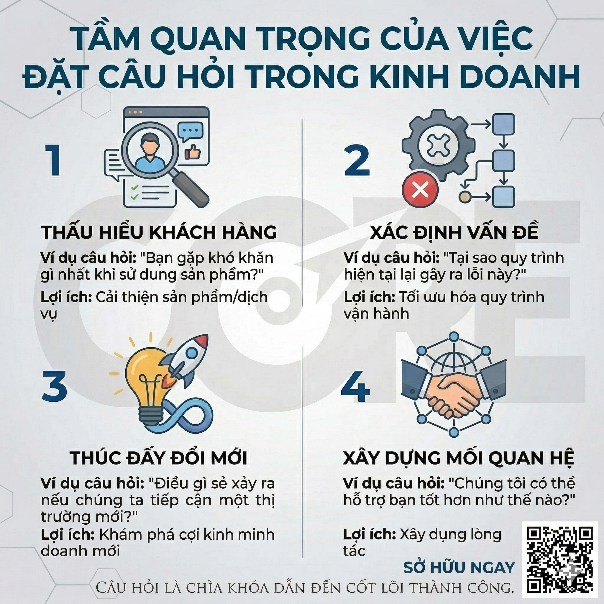 Câu hỏi trong kinh doanh: Bí mật của người bán hàng giỏi