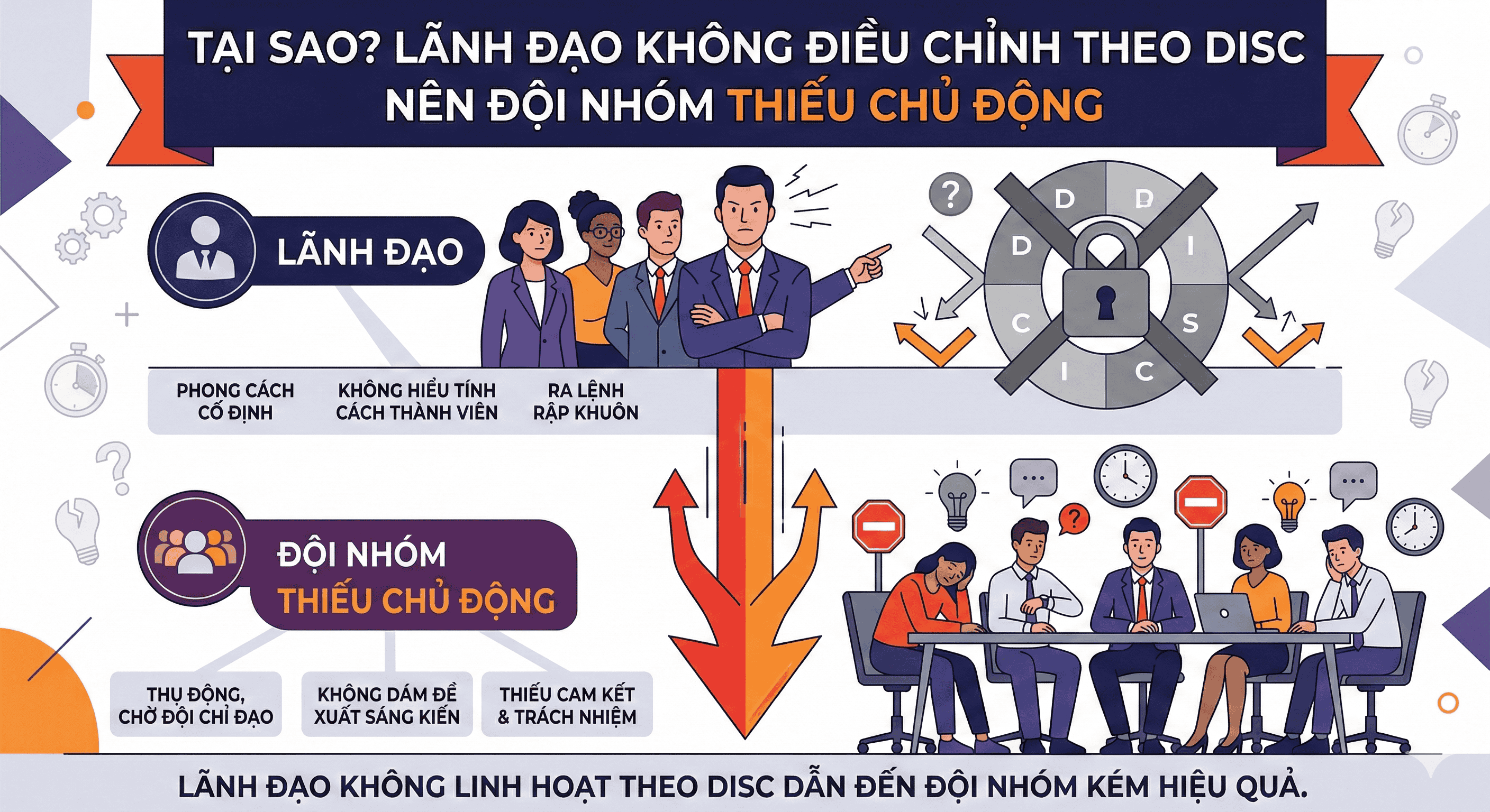 disc trong lãnh đạo
