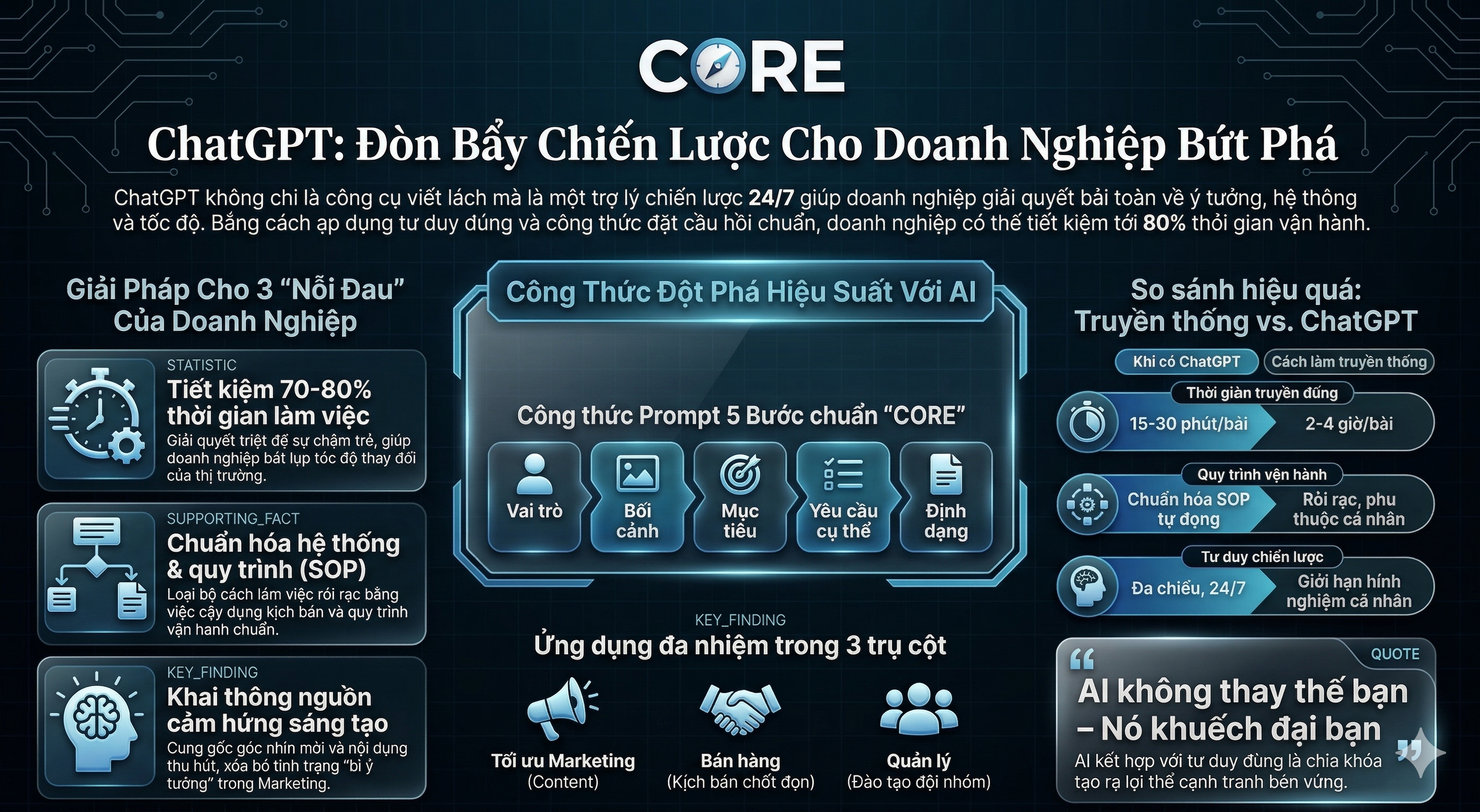 Đòn bẩy doanh nghiệp