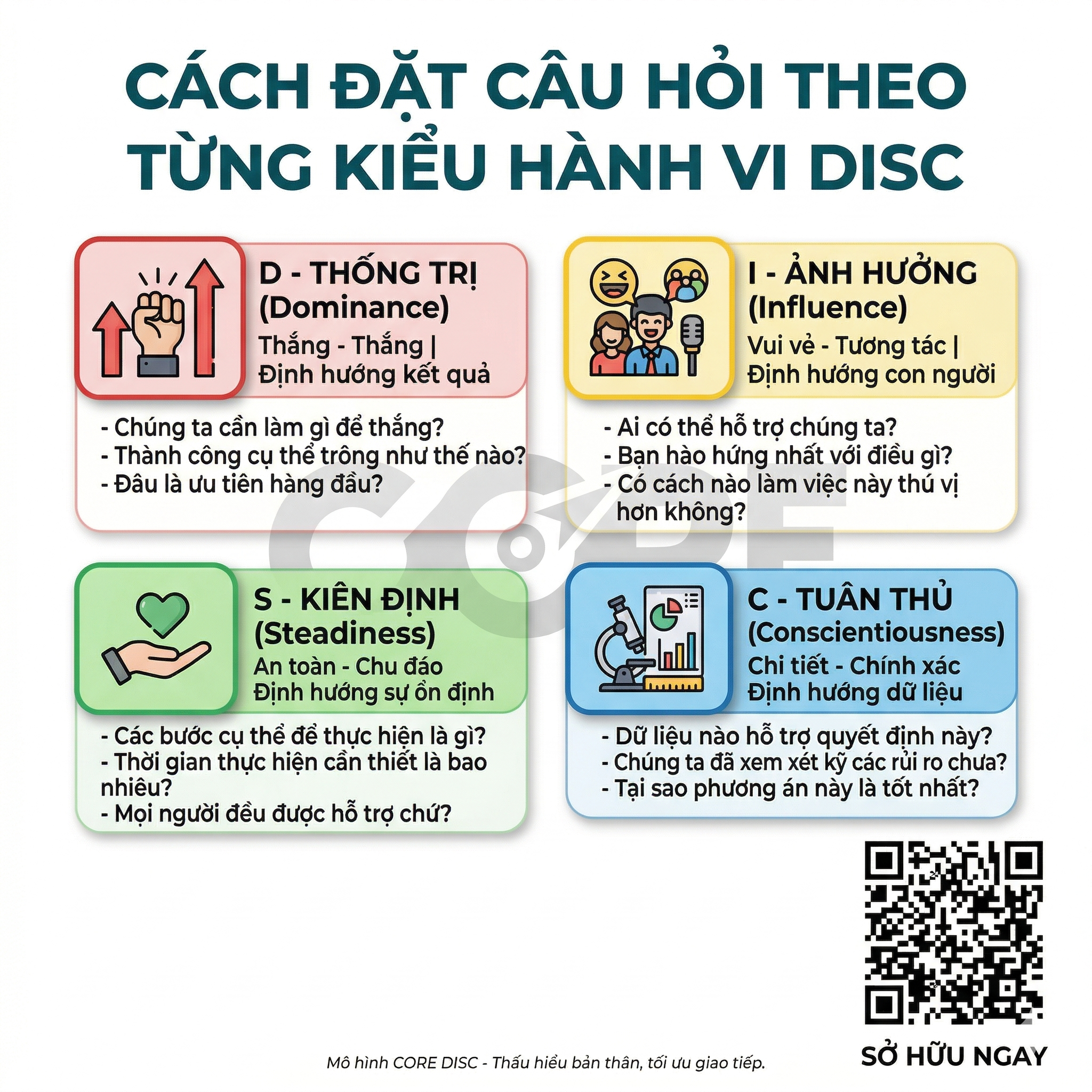 ĐẶT CÂU HỎI THEO DISC