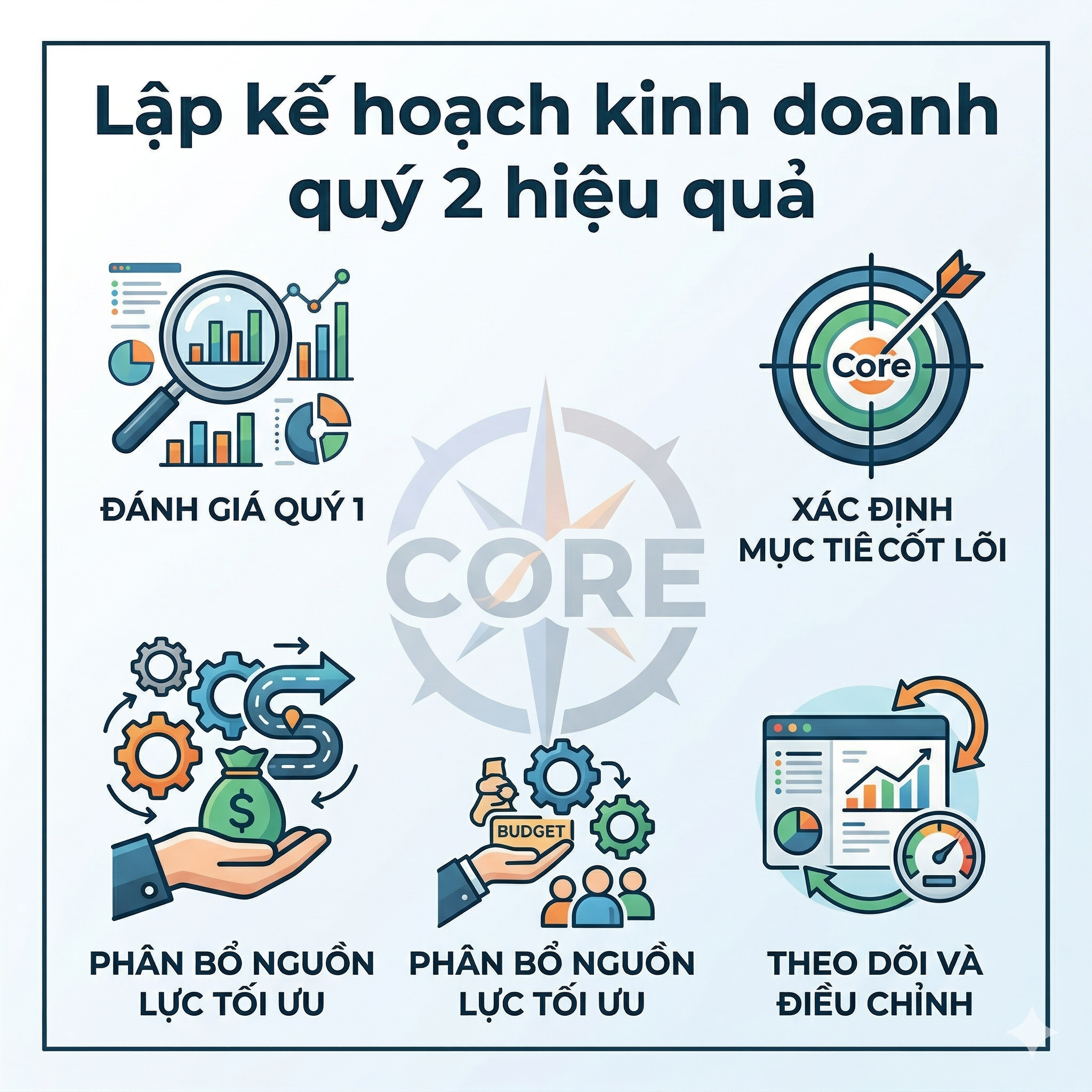 Lập kế hoạch kinh doanh quý 2 hiệu quả tăng trưởng