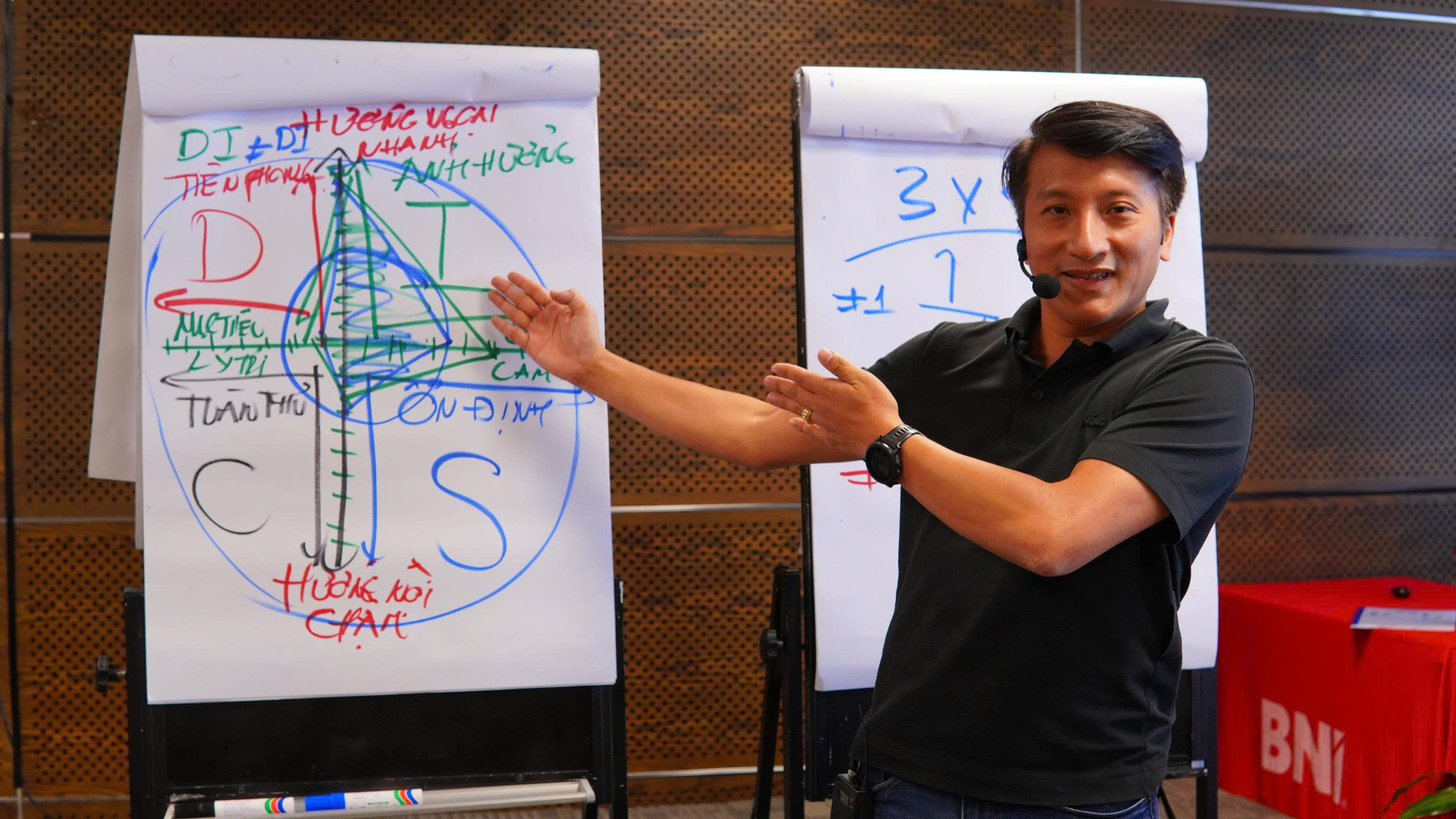 4 phong cách hành vi DISC