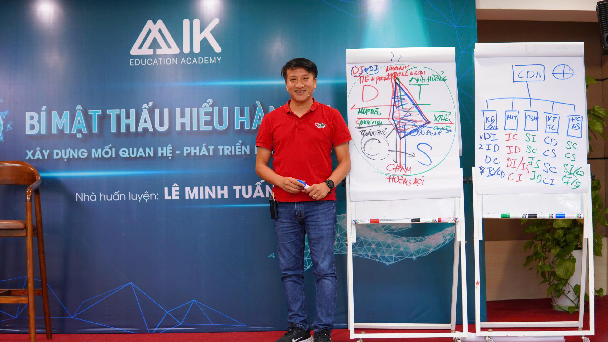 Disc coaching phân bổ nhân sự theo disc